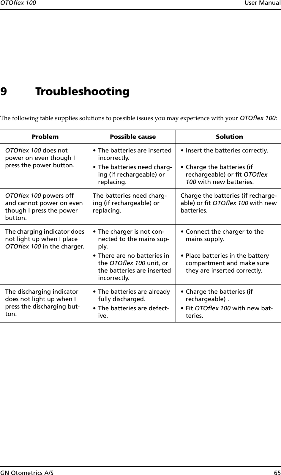 OTOflex 100  User ManualGN Otometrics A/S 659 TroubleshootingThe following table supplies solutions to possible issues you may experience with your OTOflex 100:Problem Possible cause SolutionOTOflex 100 does not power on even though I press the power button.• The batteries are inserted incorrectly.• The batteries need charg-ing (if rechargeable) or replacing.• Insert the batteries correctly.• Charge the batteries (if rechargeable) or fit OTOflex 100 with new batteries.OTOflex 100 powers off and cannot power on even though I press the power button.The batteries need charg-ing (if rechargeable) or replacing. Charge the batteries (if recharge-able) or fit OTOflex 100 with new batteries.The charging indicator does not light up when I place OTOflex 100 in the charger.• The charger is not con-nected to the mains sup-ply.• There are no batteries in the OTOflex 100 unit, or the batteries are inserted incorrectly.• Connect the charger to the mains supply.• Place batteries in the battery compartment and make sure they are inserted correctly.The discharging indicator does not light up when I press the discharging but-ton.• The batteries are already fully discharged.• The batteries are defect-ive. • Charge the batteries (if rechargeable) .•Fit OTOflex 100 with new bat-teries.