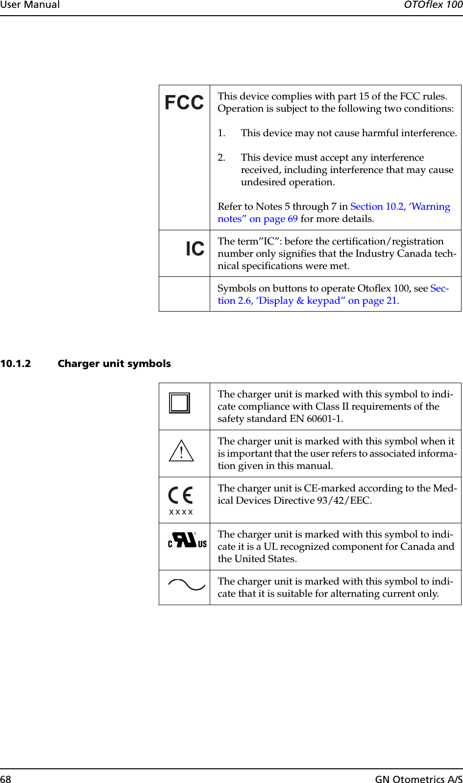 68 GN Otometrics A/SUser Manual  OTOflex 10010.1.2 Charger unit symbolsThis device complies with part 15 of the FCC rules. Operation is subject to the following two conditions:1. This device may not cause harmful interference.2. This device must accept any interference received, including interference that may cause undesired operation.Refer to Notes 5 through 7 in Section 10.2, ‘Warning notes” on page 69 for more details.The term”IC”: before the certification/registration number only signifies that the Industry Canada tech-nical specifications were met.Symbols on buttons to operate Otoflex 100, see Sec-tion 2.6, ‘Display &amp; keypad” on page 21.The charger unit is marked with this symbol to indi-cate compliance with Class II requirements of the safety standard EN 60601-1.The charger unit is marked with this symbol when it is important that the user refers to associated informa-tion given in this manual.The charger unit is CE-marked according to the Med-ical Devices Directive 93/42/EEC.The charger unit is marked with this symbol to indi-cate it is a UL recognized component for Canada and the United States.The charger unit is marked with this symbol to indi-cate that it is suitable for alternating current only.