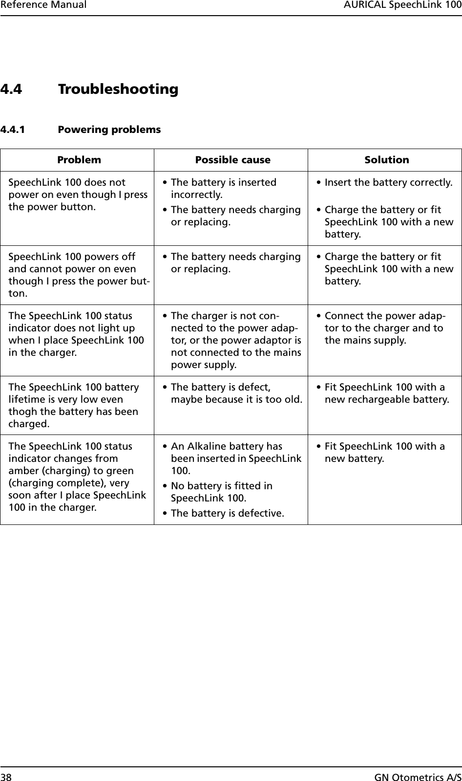 38 GN Otometrics A/SReference Manual  AURICAL SpeechLink 1004.4 Troubleshooting4.4.1 Powering problemsProblem Possible cause SolutionSpeechLink 100 does not power on even though I press the power button.• The battery is inserted incorrectly.• The battery needs charging or replacing.• Insert the battery correctly.• Charge the battery or fit SpeechLink 100 with a new battery.SpeechLink 100 powers off and cannot power on even though I press the power but-ton.• The battery needs charging or replacing.• Charge the battery or fit SpeechLink 100 with a new battery.The SpeechLink 100 status indicator does not light up when I place SpeechLink 100 in the charger.• The charger is not con-nected to the power adap-tor, or the power adaptor is not connected to the mains power supply.• Connect the power adap-tor to the charger and to the mains supply.The SpeechLink 100 battery lifetime is very low even thogh the battery has been charged.• The battery is defect, maybe because it is too old.• Fit SpeechLink 100 with a new rechargeable battery.The SpeechLink 100 status indicator changes from amber (charging) to green (charging complete), very soon after I place SpeechLink 100 in the charger.• An Alkaline battery has been inserted in SpeechLink 100.• No battery is fitted in SpeechLink 100.• The battery is defective.• Fit SpeechLink 100 with a new battery.