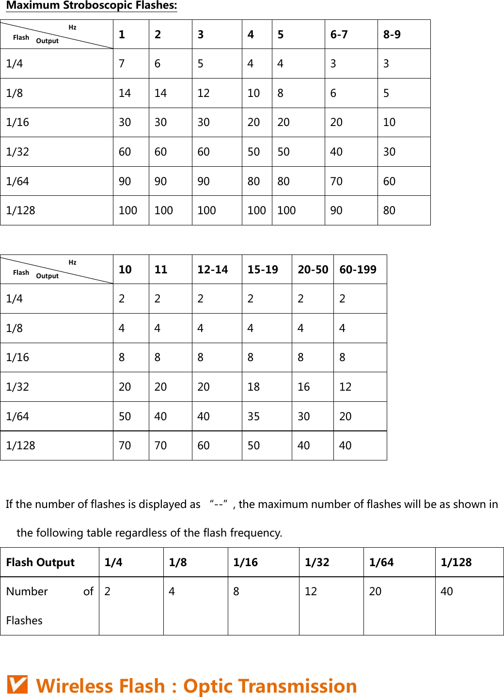 Maximum Stroboscopic Flashes:   1  2  3  4  5  6-7  8-9 1/4  7  6  5  4  4  3  3 1/8  14  14  12  10  8  6  5 1/16  30  30  30  20  20  20  10 1/32  60  60  60  50  50  40  30 1/64  90  90  90  80  80  70  60 1/128  100  100  100  100 100  90  80    10  11  12-14  15-19  20-50 60-199 1/4  2  2  2  2  2  2 1/8  4  4  4  4  4  4 1/16  8  8  8  8  8  8 1/32  20  20  20  18  16  12 1/64  50  40  40  35  30  20 1/128  70  70  60  50  40  40  If the number of flashes is displayed as “--”, the maximum number of flashes will be as shown in the following table regardless of the flash frequency.   Flash Output  1/4  1/8  1/16  1/32  1/64  1/128 Number  of Flashes 2  4  8  12  20  40    Wireless Flash：Optic Transmission HzFlashOutputHzFlashOutput