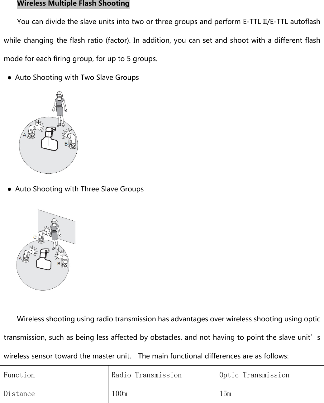    Wireless Multiple Flash Shooting You can divide the slave units into two or three groups and perform E-TTL II/E-TTL autoflash while changing the flash ratio (factor). In addition, you can set and shoot with a different flash mode for each firing group, for up to 5 groups.   ●  Auto Shooting with Two Slave Groups  ●  Auto Shooting with Three Slave Groups       Wireless shooting using radio transmission has advantages over wireless shooting using optic transmission, such as being less affected by obstacles, and not having to point the slave unit’s wireless sensor toward the master unit.    The main functional differences are as follows: Function  Radio Transmission  Optic Transmission Distance  100m  15m 