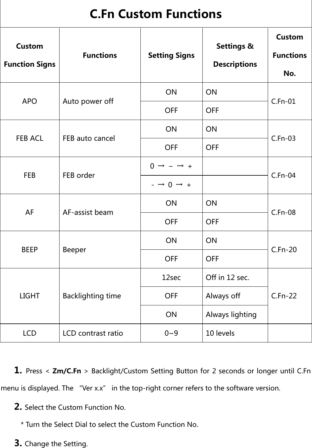 C.Fn Custom Functions Custom Function Signs Functions  Setting Signs Settings &amp; Descriptions Custom Functions No. APO  Auto power off ON  ON C.Fn-01 OFF  OFF FEB ACL  FEB auto cancel ON  ON C.Fn-03 OFF  OFF FEB  FEB order 0  →  −  →  + C.Fn-04 -  →  0  →  + AF  AF-assist beam ON  ON C.Fn-08 OFF  OFF BEEP  Beeper ON  ON C.Fn-20 OFF  OFF LIGHT  Backlighting time 12sec  Off in 12 sec. C.Fn-22 OFF  Always off   ON  Always lighting LCD  LCD contrast ratio 0~9  10 levels    1. Press &lt; Zm/C.Fn &gt; Backlight/Custom Setting Button for 2 seconds or longer until C.Fn menu is displayed. The “Ver x.x” in the top-right corner refers to the software version. 2. Select the Custom Function No. * Turn the Select Dial to select the Custom Function No. 3. Change the Setting. 