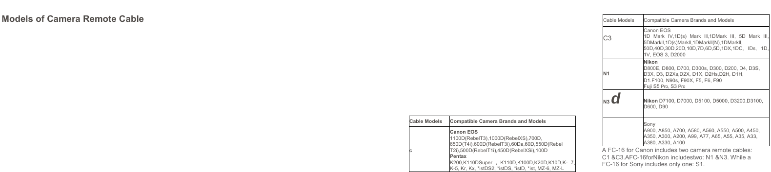   Cable Models Compatible Camera Brands and Models c Canon EOS 1100D(RebelT3),1000D(RebelXS),700D, 650D(T4i),600D(RebelT3i),60Da,60D,550D(Rebel T2i),500D(RebelT1i),450D(RebelXSi),100D Pentax K200,K110DSuper ，K110D,K100D,K20D,K10D,K- 7, K-5, Kr, Kx, *istDS2, *istDS, *istD, *ist, MZ-6, MZ-L Cable Models Compatible Camera Brands and Models C3 Canon EOS 1D Mark IV,1D(s) Mark lll,1DMark III, 5D Mark III, 5DMarkll,1D(s)Markll,1DMarkll(N),1DMarkll, 50D,40D,30D,20D,10D,7D,6D,5D,1DX,1DC, IDs, 1D, 1V, EOS 3, D2000N1 Nikon D800E, D800, D700, D300s, D300, D200, D4, D3S, D3X, D3, D2Xs,D2X, D1X, D2Hs,D2H, D1H, D1.F100, N90s, F90X, F5, F6, F90 Fuji S5 Pro, S3 ProN3 d Nikon D7100, D7000, D5100, D5000, D3200.D3100, D600, D90  Sony A900, A850, A700, A580, A560, A550, A500, A450, A350, A300, A200, A99, A77, A65, A55, A35, A33, A380, A330, A100 A FC-16 for Canon includes two camera remote cables: C1 &amp;C3.AFC-16forNikon includestwo: N1 &amp;N3. While a FC-16 for Sony includes only one: S1. Models of Camera Remote Cable