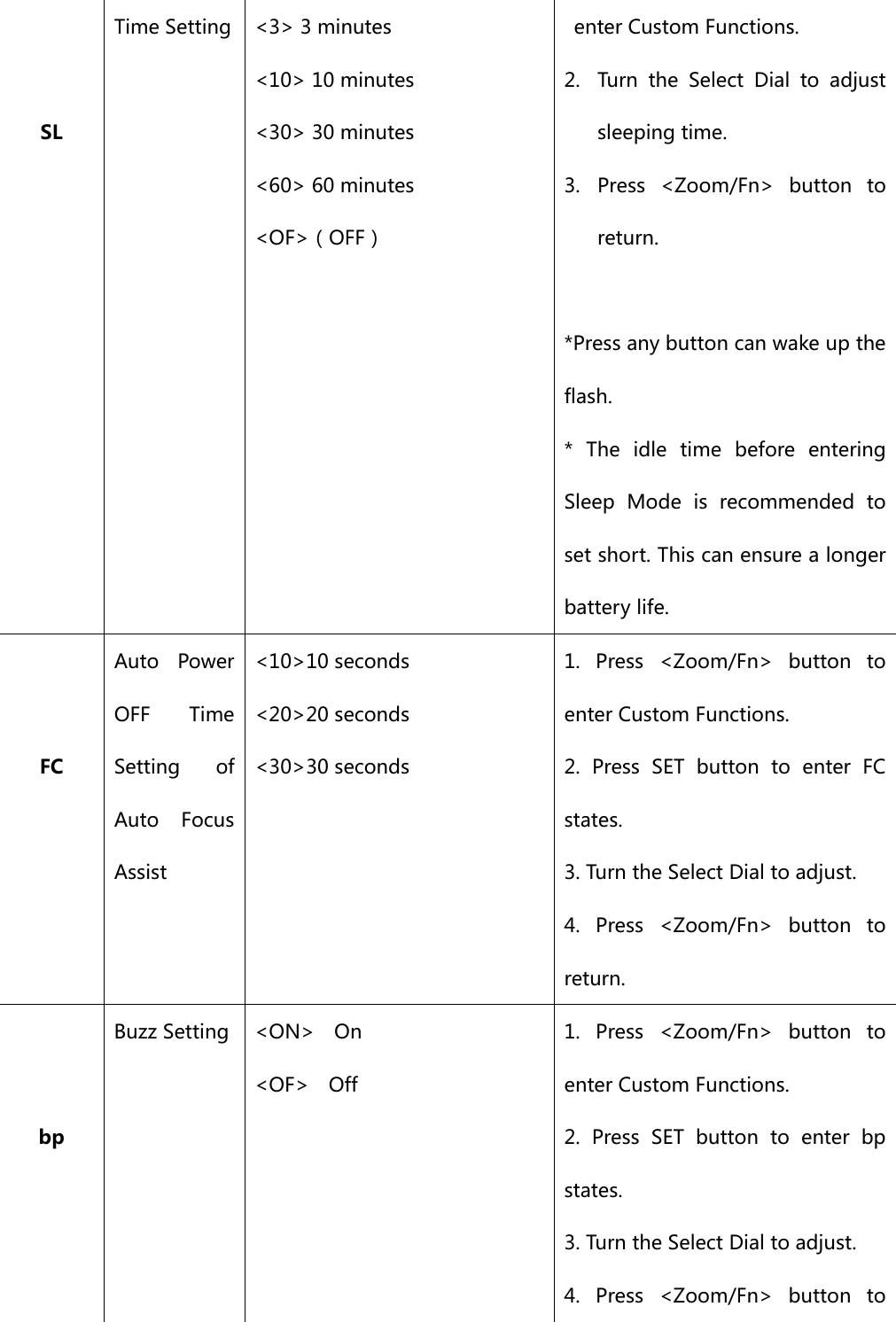   SL Time Setting  &lt;3&gt; 3 minutes &lt;10&gt; 10 minutes &lt;30&gt; 30 minutes &lt;60&gt; 60 minutes &lt;OF&gt;（OFF）  enter Custom Functions.   2. Turn  the  Select  Dial  to  adjust sleeping time. 3. Press  &lt;Zoom/Fn&gt;  button  to return.  *Press any button can wake up the flash. *  The  idle  time  before  entering Sleep  Mode  is  recommended  to set short. This can ensure a longer battery life.   FC Auto  Power OFF  Time Setting  of Auto  Focus Assist &lt;10&gt;10 seconds &lt;20&gt;20 seconds &lt;30&gt;30 seconds  1. Press &lt;Zoom/Fn&gt; button to enter Custom Functions.   2.  Press  SET  button  to  enter  FC states. 3. Turn the Select Dial to adjust. 4. Press &lt;Zoom/Fn&gt; button to return.   bp Buzz Setting  &lt;ON&gt;    On &lt;OF&gt;    Off 1. Press &lt;Zoom/Fn&gt; button to enter Custom Functions.   2.  Press  SET  button  to  enter  bp states. 3. Turn the Select Dial to adjust. 4. Press &lt;Zoom/Fn&gt; button to 