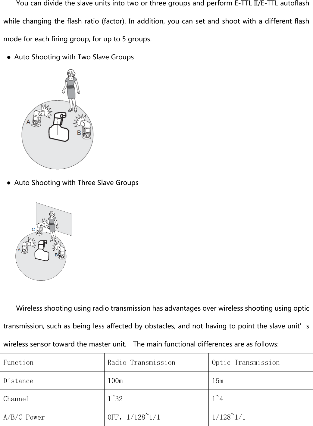 You can divide the slave units into two or three groups and perform E-TTL II/E-TTL autoflash while changing the flash ratio (factor). In addition, you can set and shoot with a different flash mode for each firing group, for up to 5 groups.   ●  Auto Shooting with Two Slave Groups  ●  Auto Shooting with Three Slave Groups       Wireless shooting using radio transmission has advantages over wireless shooting using optic transmission, such as being less affected by obstacles, and not having to point the slave unit’s wireless sensor toward the master unit.    The main functional differences are as follows: Function  Radio Transmission  Optic Transmission Distance  100m  15m Channel  1~32  1~4 A/B/C Power  OFF，1/128~1/1  1/128~1/1  