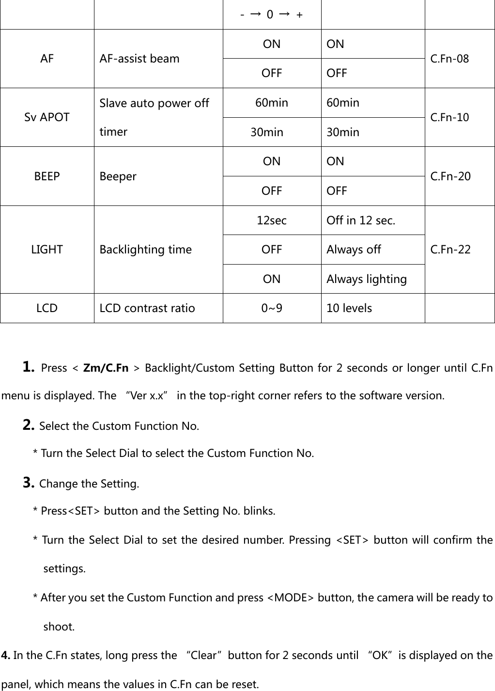 -  →  0  →  + AF  AF-assist beam ON  ON C.Fn-08 OFF  OFF Sv APOT Slave auto power off timer 60min  60min C.Fn-10 30min  30min BEEP  Beeper ON  ON C.Fn-20 OFF  OFF LIGHT  Backlighting time 12sec  Off in 12 sec. C.Fn-22 OFF  Always off   ON  Always lighting LCD  LCD contrast ratio 0~9  10 levels    1. Press &lt; Zm/C.Fn &gt; Backlight/Custom Setting Button for 2 seconds or longer until C.Fn menu is displayed. The “Ver x.x” in the top-right corner refers to the software version. 2. Select the Custom Function No. * Turn the Select Dial to select the Custom Function No. 3. Change the Setting. * Press&lt;SET&gt; button and the Setting No. blinks. * Turn the Select Dial to set the desired number. Pressing &lt;SET&gt; button will confirm the settings. * After you set the Custom Function and press &lt;MODE&gt; button, the camera will be ready to shoot. 4. In the C.Fn states, long press the “Clear”button for 2 seconds until “OK”is displayed on the panel, which means the values in C.Fn can be reset. 