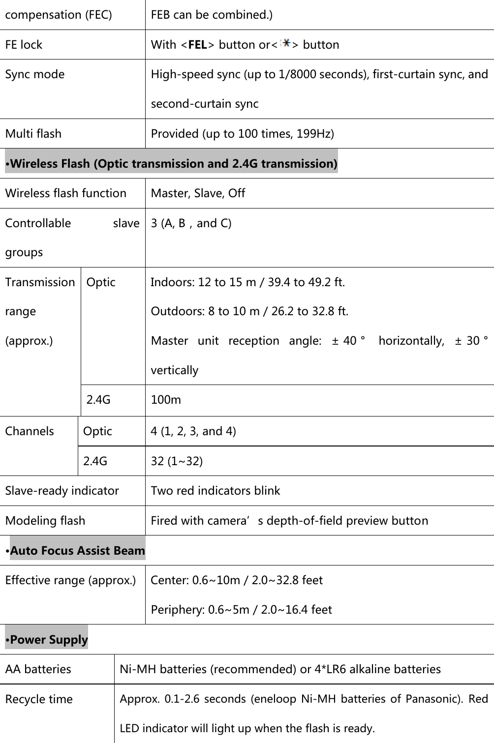 compensation (FEC)  FEB can be combined.) FE lock  With &lt;FEL&gt; button or&lt; &gt; button Sync mode  High-speed sync (up to 1/8000 seconds), first-curtain sync, and second-curtain sync Multi flash  Provided (up to 100 times, 199Hz) •Wireless Flash (Optic transmission and 2.4G transmission) Wireless flash function  Master, Slave, Off Controllable  slave groups 3 (A, B，and C) Transmission range (approx.) Optic  Indoors: 12 to 15 m / 39.4 to 49.2 ft. Outdoors: 8 to 10 m / 26.2 to 32.8 ft. Master  unit  reception  angle:  ± 40 °   horizontally,  ± 30 °vertically 2.4G  100m Channels  Optic  4 (1, 2, 3, and 4) 2.4G  32 (1~32) Slave-ready indicator  Two red indicators blink Modeling flash  Fired with camera’s depth-of-field preview button •Auto Focus Assist Beam Effective range (approx.) Center: 0.6~10m / 2.0~32.8 feet Periphery: 0.6~5m / 2.0~16.4 feet •Power Supply AA batteries  Ni-MH batteries (recommended) or 4*LR6 alkaline batteries Recycle time  Approx.  0.1-2.6  seconds  (eneloop Ni-MH  batteries  of  Panasonic). Red LED indicator will light up when the flash is ready. 