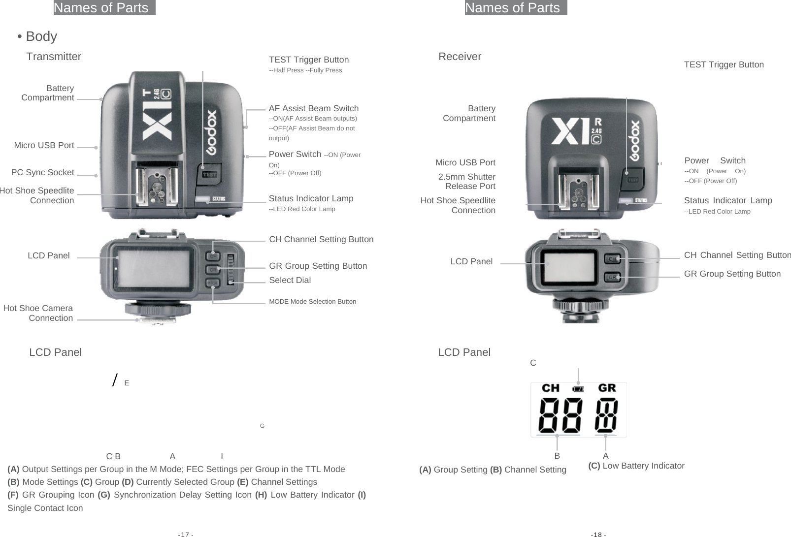 -17 -  -18 -                     Names of Parts Names of Parts• Body Transmitter BatteryCompartmentMicro USB PortPC Sync SocketHot Shoe SpeedliteConnectionAF Assist Beam Switch --ON(AF Assist Beam outputs) --OFF(AF Assist Beam do not output) Power Switch --ON (Power On) --OFF (Power Off) Status Indicator Lamp --LED Red Color Lamp TEST Trigger Button --Half Press --Fully Press ReceiverBatteryCompartmentMicro USB Port2.5mm Shutter Release PortHot Shoe SpeedliteConnectionTEST Trigger Button Power Switch--ON (Power On)--OFF (Power Off) Status Indicator Lamp--LED Red Color Lamp LCD Panel Hot Shoe CameraConnectionCH Channel Setting ButtonGR Group Setting Button Select Dial MODE Mode Selection Button LCD Panel CH Channel Setting ButtonGR Group Setting Button LCD Panel 丨E G C B  A  I (A) Output Settings per Group in the M Mode; FEC Settings per Group in the TTL Mode (B) Mode Settings (C) Group (D) Currently Selected Group (E) Channel Settings (F) GR Grouping Icon (G) Synchronization Delay Setting Icon (H) Low Battery Indicator (I)Single Contact Icon LCD Panel CB(A) Group Setting (B) Channel Setting A(C) Low Battery Indicator