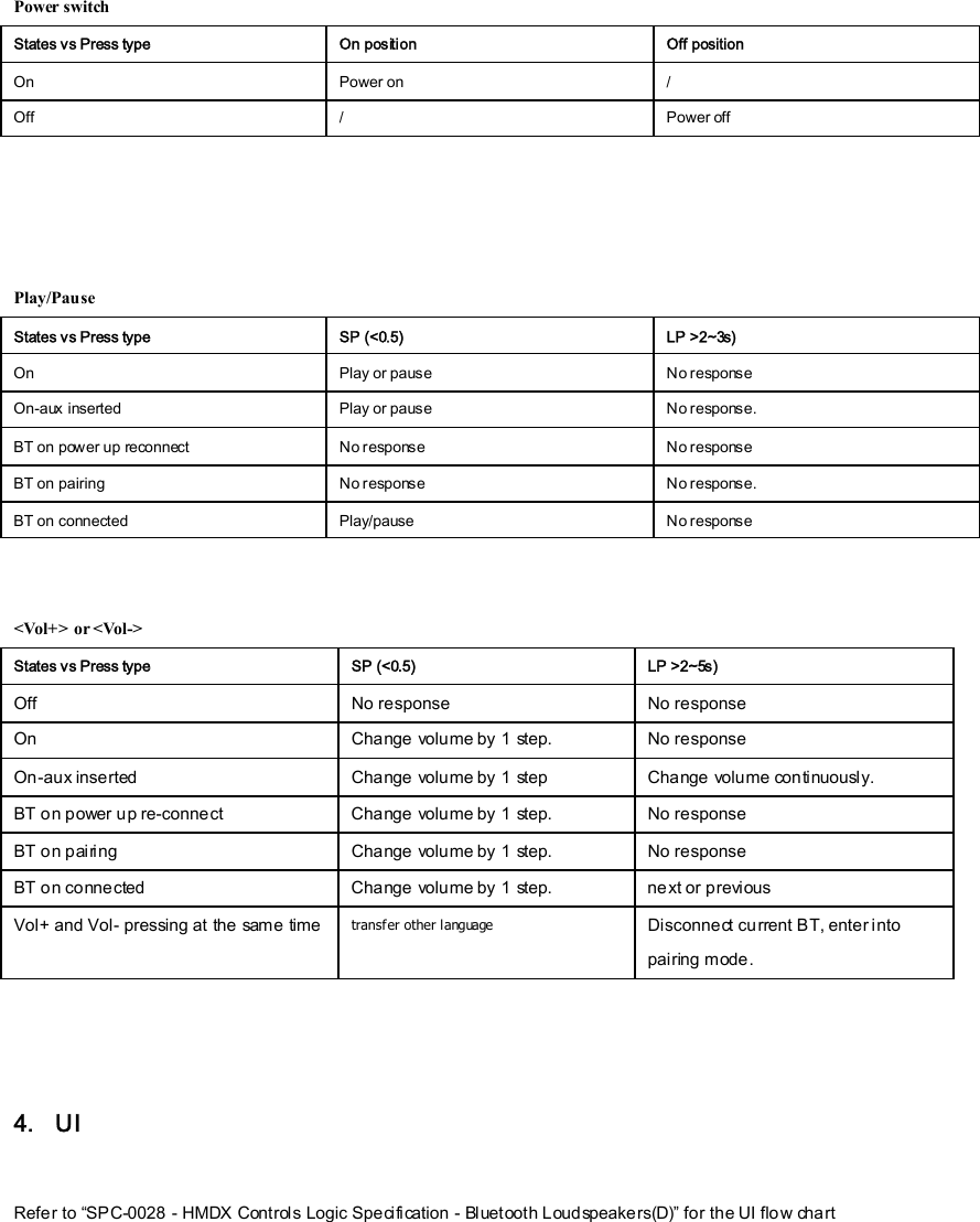 Power switch  States vs Press type  On position  Off position On    Power on  / Off  /  Power off     Play/Pause States vs Press type  SP (&lt;0.5)  LP &gt;2~3s) On  Play or pause  No response On-aux inserted  Play or pause  No response.   BT on power up reconnect  No response  No response BT on pairing  No response    No response. BT on connected  Play/pause  No response   &lt;Vol+&gt; or &lt;Vol-&gt; States vs Press type  SP (&lt;0.5)  LP &gt;2~5s) Off  No response  No response On  Change volume by 1 step.  No response On-aux inserted  Change volume by 1 step  Change volume continuously. BT on power up re-connect  Change volume by 1 step.  No response BT on pairing  Change volume by 1 step.  No response BT on connected  Change volume by 1 step.    next or previous Vol+ and Vol- pressing at the same time transfer other language  Disconnect current BT, enter into pairing mode.      4. UI  Refer to “SPC-0028 - HMDX Controls Logic Specification - Bluetooth Loudspeakers(D)” for the UI flow chart 