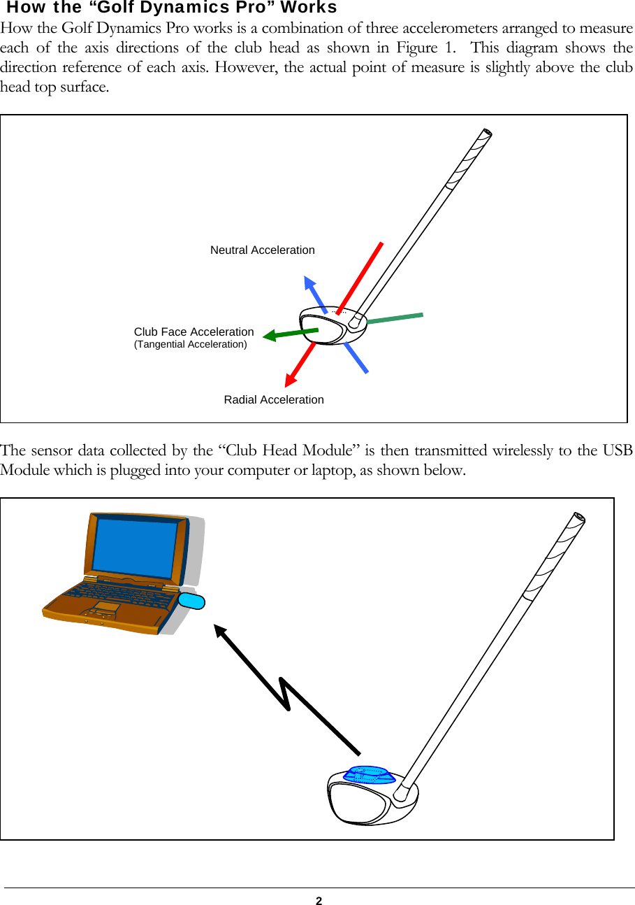   2  How the &ldquo;Golf Dynamics Pro&rdquo; Works How the Golf Dynamics Pro works is a combination of three accelerometers arranged to measure each of the axis directions of the club head as shown in Figure 1.  This diagram shows the direction reference of each axis. However, the actual point of measure is slightly above the club head top surface.   The sensor data collected by the &ldquo;Club Head Module&rdquo; is then transmitted wirelessly to the USB Module which is plugged into your computer or laptop, as shown below.   Radial Acceleration   Club Face Acceleration (Tangential Acceleration) Neutral Acceleration      