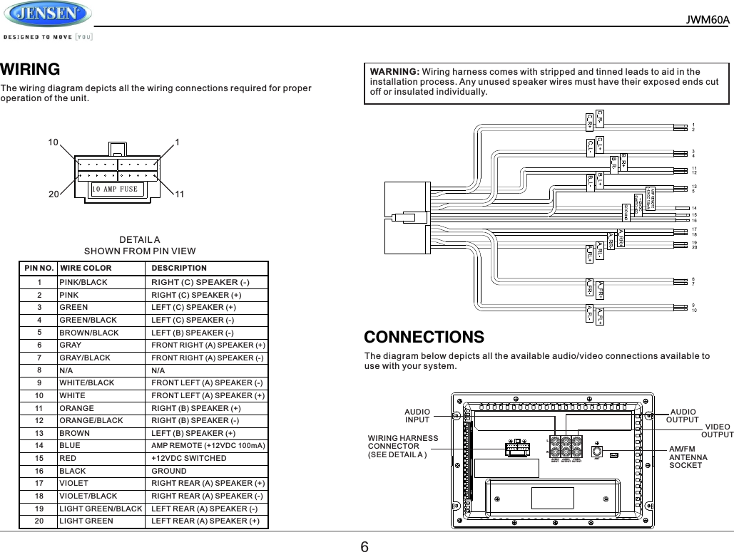   JWM60A   WIRINGCONNECTIONSThe wiring diagram depicts all the wiring connections required for proper operation of the unit.The diagram below depicts all the available audio/video connections available to use with your system.1101120DETAIL APIN NO.  WIRE COLOR DESCRIPTION 1  PINK/BLACK RIGHT (C) SPEAKER (-) PINK RIGHT (C) SPEAKER (+) GREEN LEFT (C) SPEAKER (+) GREEN/BLACK LEFT (C) SPEAKER (-)BROWN/BLACK LEFT (B) SPEAKER (-)GRAY FRONT RIGHT (A) SPEAKER (+)GRAY/BLACK FRONT RIGHT (A) SPEAKER (-)N/A N/AWHITE/BLACK FRONT LEFT (A) SPEAKER (-)WHITE FRONT LEFT (A) SPEAKER (+)ORANGE RIGHT (B) SPEAKER (+)ORANGE/BLACK RIGHT (B) SPEAKER (-)BROWN LEFT (B) SPEAKER (+)BLUE AMP REMOTE (+12VDC 100mA)RED +12VDC SWITCHEDBLACK GROUNDVIOLET RIGHT REAR (A) SPEAKER (+)VIOLET/BLACK RIGHT REAR (A) SPEAKER (-)LIGHT GREEN/BLACK LEFT REAR (A) SPEAKER (-)LIGHT GREEN LEFT REAR (A) SPEAKER (+)2 3 4 5 6 7 8 9 10 11 12 13 14 15 16 17 18 19 20 SHOWN FROM PIN VIEWWARNING: Wiring harness comes with stripped and tinned leads to aid in the installation process. Any unused speaker wires must have their exposed ends cut off or insulated individually.L R ANT AUDI OINPU T AUDI OOUTP UT VIDE OOUTP UT 10 A M P F U SEWIRING HARNESS CONNECTOR(SEE DETAIL A )6AUDIO INPUT AUDIO OUTPUT   VIDEO OUTPUTAM/FMANTENNA SOCKET