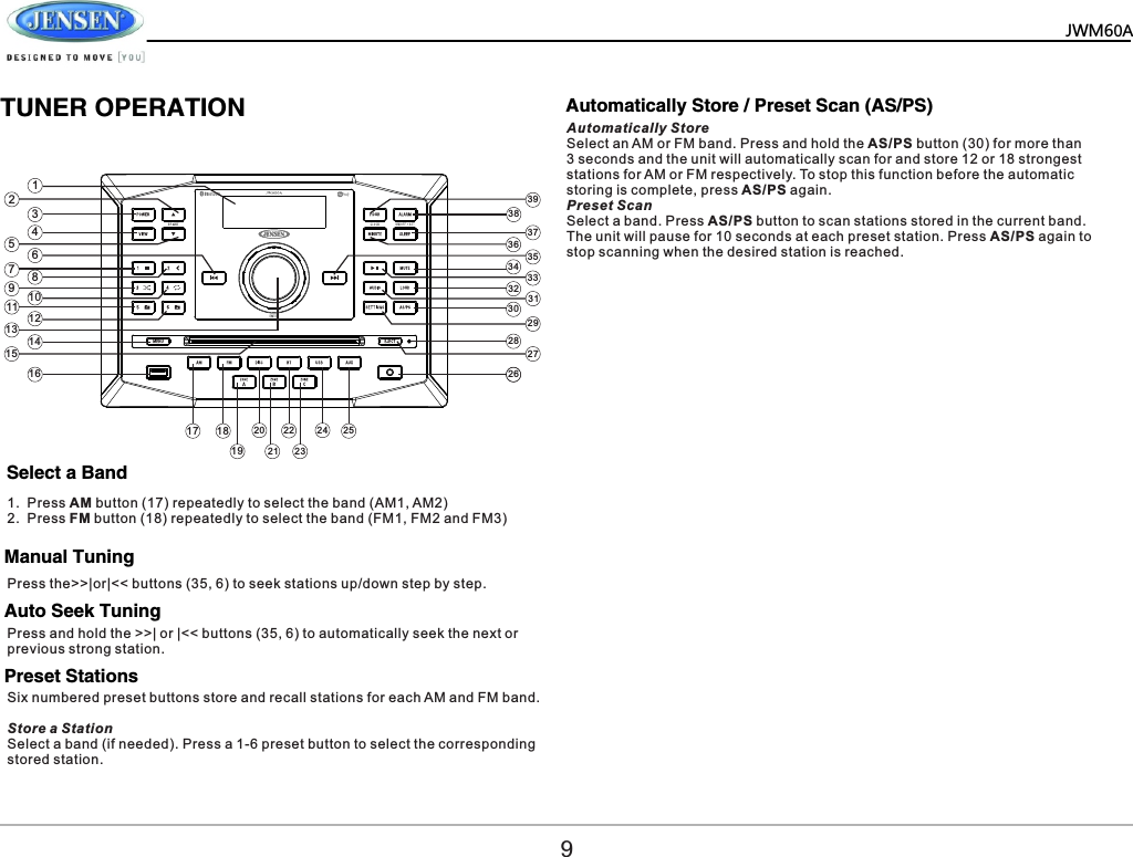   JWM60A       TUNER OPERATIONSelect a BandAutomatically Store / Preset Scan (AS/PS)Manual TuningAuto Seek TuningPreset Stations1.  Press AM button (17) repeatedly to select the band (AM1, AM2)2.  Press FM button (18) repeatedly to select the band (FM1, FM2 and FM3)Press the>>|or|<< buttons (35, 6) to seek stations up/down step by step.Press and hold the >>| or |<< buttons (35, 6) to automatically seek the next or previous strong station.Six numbered preset buttons store and recall stations for each AM and FM band.Store a StationSelect a band (if needed). Press a 1-6 preset button to select the corresponding stored station.Automatically StoreSelect an AM or FM band. Press and hold the AS/PS button (30) for more than3 seconds and the unit will automatically scan for and store 12 or 18 strongest stations for AM or FM respectively. To stop this function before the automatic storing is complete, press AS/PS again.Preset ScanSelect a band. Press AS/PS button to scan stations stored in the current band.The unit will pause for 10 seconds at each preset station. Press AS/PS again to stop scanning when the desired station is reached.9123468910111213151617 18192021222324 2526272829303132333435363738391457