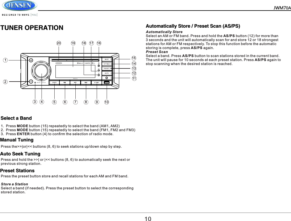    JWM70A10  Select a BandAutomatically Store / Preset Scan (AS/PS)Manual TuningAuto Seek TuningPreset Stations1.  Press MODE button (15) repeatedly to select the band (AM1, AM2)2.  Press MODE button (15) repeatedly to select the band (FM1, FM2 and FM3)3.  Press ENTER button (4) to conﬁrm the selection of radio mode. Press the>>|or|<< buttons (8, 6) to seek stations up/down step by step.Press and hold the >>| or |<< buttons (8, 6) to automatically seek the next or previous strong station.Press the preset button store and recall stations for each AM and FM band.Store a StationSelect a band (if needed). Press the preset button to select the corresponding stored station.Automatically StoreSelect an AM or FM band. Press and hold the AS/PS button (12) for more than3 seconds and the unit will automatically scan for and store 12 or 18 strongest stations for AM or FM respectively. To stop this function before the automatic storing is complete, press AS/PS again.Preset ScanSelect a band. Press AS/PS button to scan stations stored in the current band.The unit will pause for 10 seconds at each preset station. Press AS/PS again to stop scanning when the desired station is reached.TUNER OPERATION1243 579111012131516171819201468