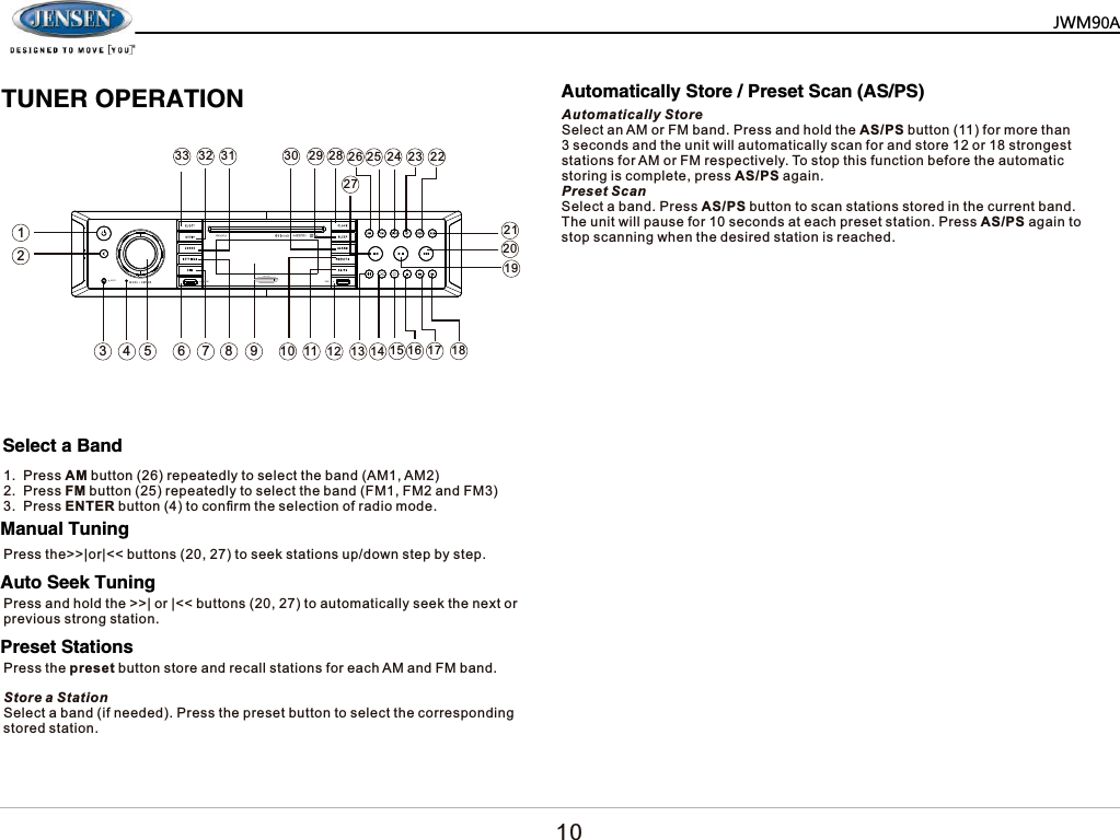 0=3$6HOHFWD%DQG$XWRPDWLFDOO\6WRUH3UHVHW6FDQ$6360DQXDO7XQLQJ$XWR6HHN7XQLQJ3UHVHW6WDWLRQV3UHVV$0EXWWRQUHSHDWHGO\WRVHOHFWWKHEDQG$0$03UHVV)0EXWWRQUHSHDWHGO\WRVHOHFWWKHEDQG)0)0DQG)03UHVV(17(5EXWWRQWRFRQ&iquest;UPWKHVHOHFWLRQRIUDGLRPRGH3UHVVWKH!!_RU_EXWWRQVWRVHHNVWDWLRQVXSGRZQVWHSE\VWHS3UHVVDQGKROGWKH!!_RU_EXWWRQVWRDXWRPDWLFDOO\VHHNWKHQH[WRUSUHYLRXVVWURQJVWDWLRQ3UHVVWKHSUHVHWEXWWRQVWRUHDQGUHFDOOVWDWLRQVIRUHDFK$0DQG)0EDQG6WRUHD6WDWLRQ6HOHFWDEDQGLIQHHGHG3UHVVWKHSUHVHWEXWWRQWRVHOHFWWKHFRUUHVSRQGLQJVWRUHGVWDWLRQ$XWRPDWLFDOO\6WRUH6HOHFWDQ$0RU)0EDQG3UHVVDQGKROGWKH$636EXWWRQIRUPRUHWKDQVHFRQGVDQGWKHXQLWZLOODXWRPDWLFDOO\VFDQIRUDQGVWRUHRUVWURQJHVWVWDWLRQVIRU$0RU)0UHVSHFWLYHO\7RVWRSWKLVIXQFWLRQEHIRUHWKHDXWRPDWLFVWRULQJLVFRPSOHWHSUHVV$636DJDLQ3UHVHW6FDQ6HOHFWDEDQG3UHVV$636EXWWRQWRVFDQVWDWLRQVVWRUHGLQWKHFXUUHQWEDQG7KHXQLWZLOOSDXVHIRUVHFRQGVDWHDFKSUHVHWVWDWLRQ3UHVV$636DJDLQWRVWRSVFDQQLQJZKHQWKHGHVLUHGVWDWLRQLVUHDFKHG781(523(5$7,21         $8; +'0, 86%