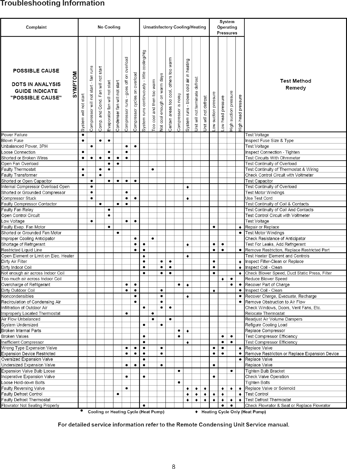 Page 8 of 8 - GOODMAN Air Conditioner/heat Pump(outside Unit) Manual L0806298