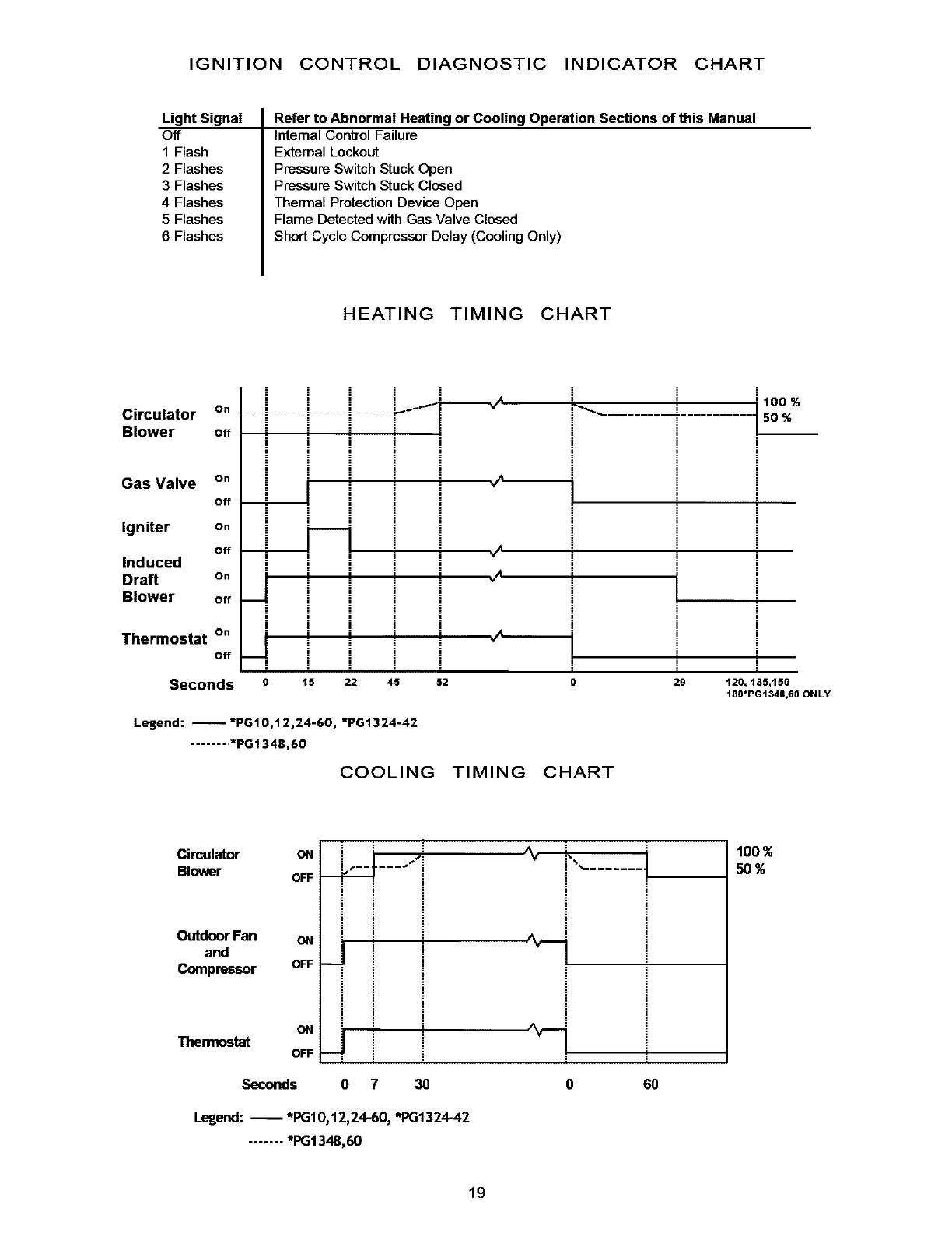 Goodman Gsx14 Charging Chart