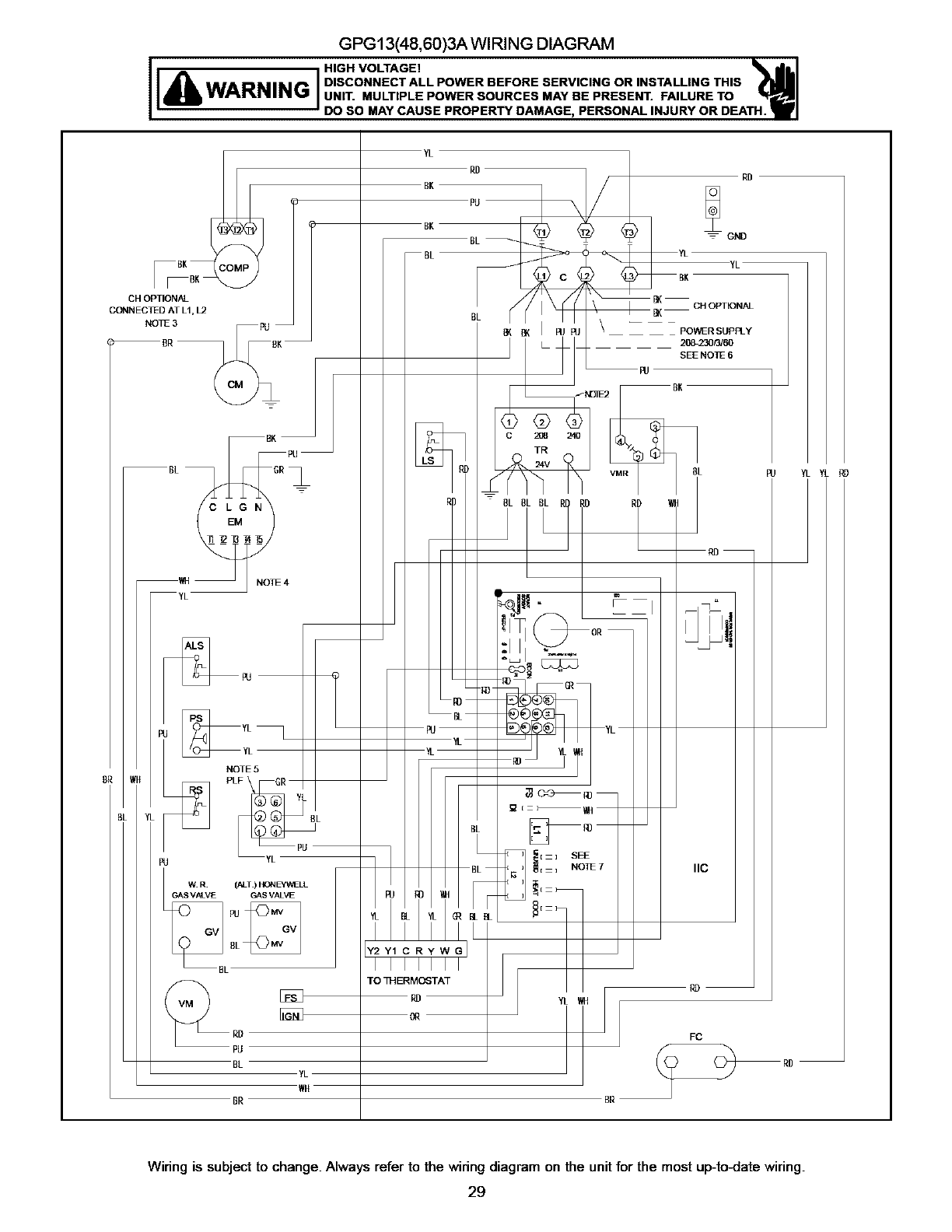 Gmp075 3 Manual