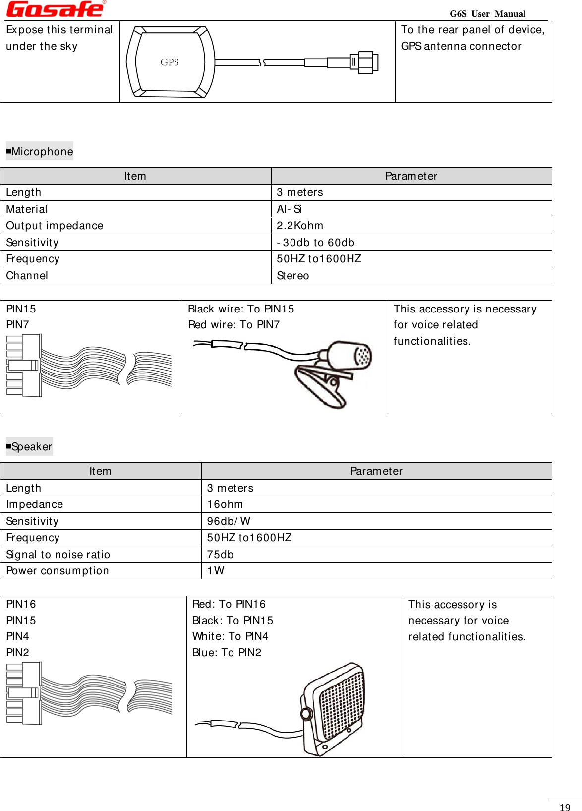                                                                           G6S User Manual  19Ex pose this terminal under the sky  To the rear panel of device, GPS antenna connector  ￭Microphone Item   Parameter Length 3 meters Material Al- Si Output impedance  2.2Kohm  Sensitivity  - 30db to 60db Frequency 50HZ to1600HZ Channel Stereo  PIN15 PIN7  Black wire: To PIN15 Red wire: To PIN7 This accessory is necessary for voice related functionalities.  ￭Speaker Item   Parameter Length 3 meters Impedance 16ohm  Sensitivity 96db/ W Frequency 50HZ to1600HZ Signal to noise ratio  75db Power consumption  1W  PIN16 PIN15 PIN4 PIN2  Red: To PIN16 Black: To PIN15 White: To PIN4 Blue: To PIN2 This accessory is necessary for voice related functionalities. 