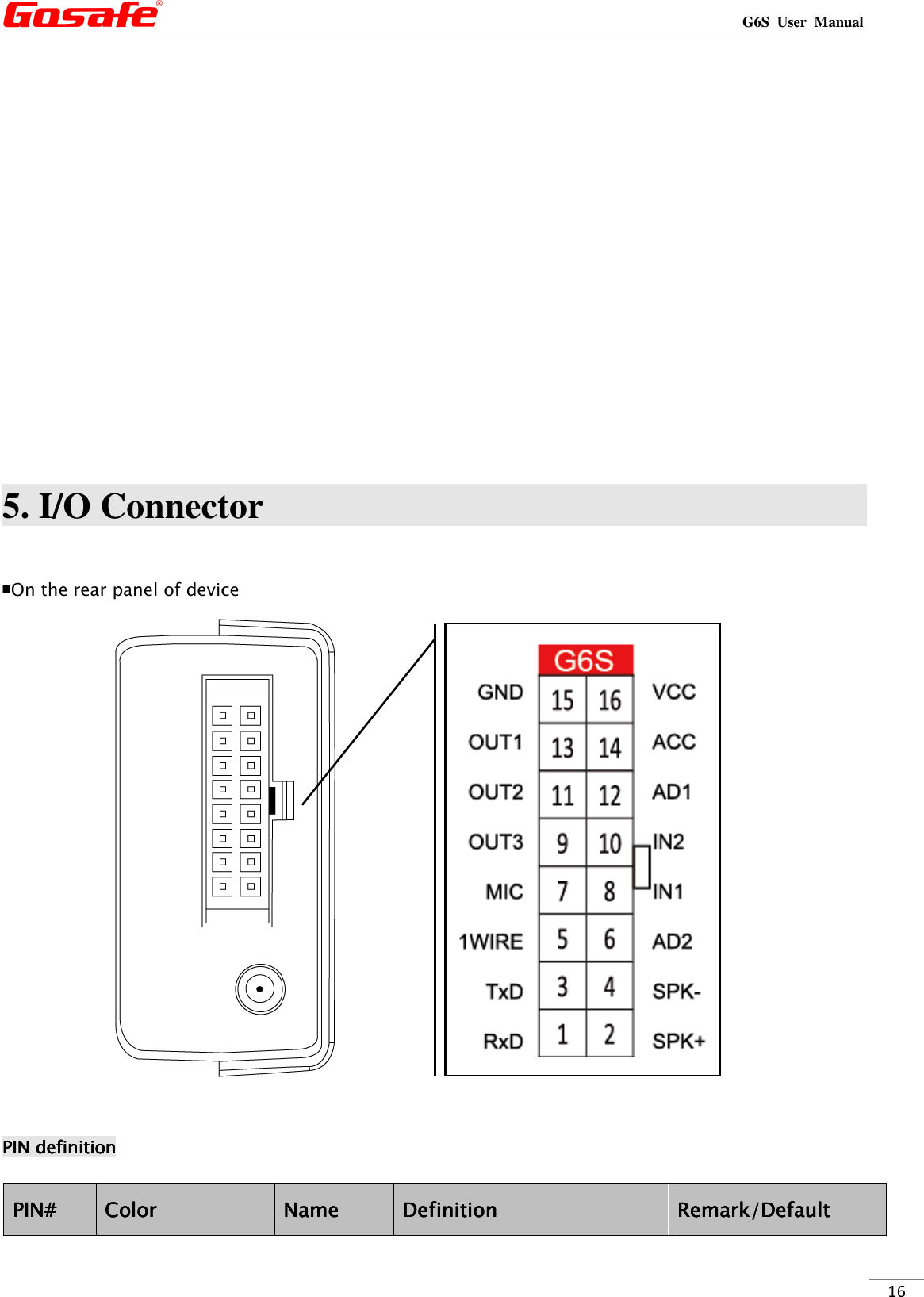                                                                                                                                                             G6S  User  Manual  16         5. I/O Connector                                    ￭On the rear panel of device                   PIN definitionPIN definitionPIN definitionPIN definition    PIN#PIN#PIN#PIN#     ColorColorColorColor     NameNameNameName     DefinitionDefinitionDefinitionDefinition     Remark/DefaultRemark/DefaultRemark/DefaultRemark/Default     