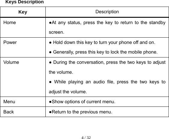  4 / 32  Keys Description Key  Description Home  ●At any status, press the key to return to the standby screen.  Power  ● Hold down this key to turn your phone off and on.   ● Generally, press this key to lock the mobile phone.   Volume   ● During the conversation, press the two keys to adjust the volume.   ● While playing an audio file, press the two keys to adjust the volume. Menu  ●Show options of current menu. Back  ●Return to the previous menu.  