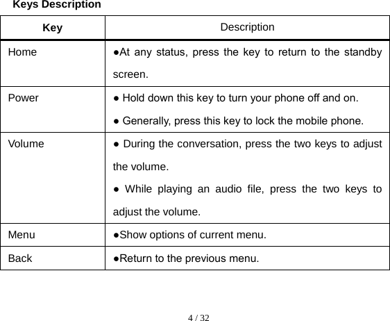  4 / 32  Keys Description Key Description Home ●At  any  status,  press  the  key  to  return  to  the  standby screen.   Power ● Hold down this key to turn your phone off and on.   ● Generally, press this key to lock the mobile phone.   Volume   ● During the conversation, press the two keys to adjust the volume.   ●  While playing an audio file, press the two keys to adjust the volume. Menu ●Show options of current menu. Back ●Return to the previous menu.  