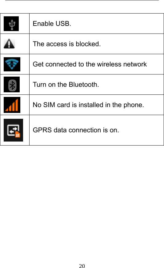  20  Enable USB.  The access is blocked.    Get connected to the wireless network  Turn on the Bluetooth.  No SIM card is installed in the phone.    GPRS data connection is on.          