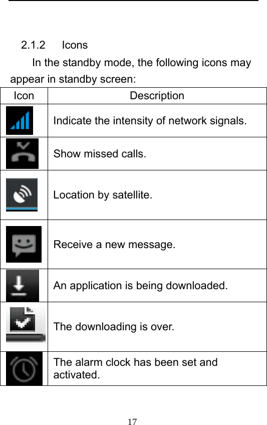                             17    2.1.2   Icons In the standby mode, the following icons may appear in standby screen: Icon Description  Indicate the intensity of network signals.  Show missed calls.  Location by satellite.    Receive a new message.  An application is being downloaded.    The downloading is over.      The alarm clock has been set and activated.  
