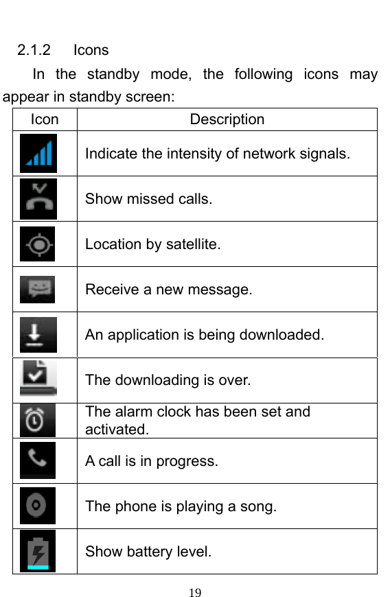  19 2.1.2   Icons In the standby mode, the following icons may appear in standby screen: Icon Description  Indicate the intensity of network signals.  Show missed calls.  Location by satellite.    Receive a new message.  An application is being downloaded.    The downloading is over.      The alarm clock has been set and activated.   A call is in progress.    The phone is playing a song.    Show battery level. 