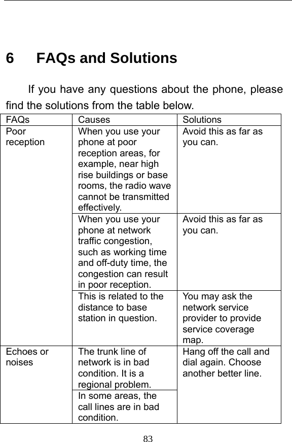  83  6   FAQs and Solutions If you have any questions about the phone, please find the solutions from the table below.   FAQs Causes  Solutions Poor reception When you use your phone at poor reception areas, for example, near high rise buildings or base rooms, the radio wave cannot be transmitted effectively. Avoid this as far as you can. When you use your phone at network traffic congestion, such as working time and off-duty time, the congestion can result in poor reception. Avoid this as far as you can. This is related to the distance to base station in question. You may ask the network service provider to provide service coverage map. Echoes or noises The trunk line of network is in bad condition. It is a regional problem. Hang off the call and dial again. Choose another better line.   In some areas, the call lines are in bad condition. 
