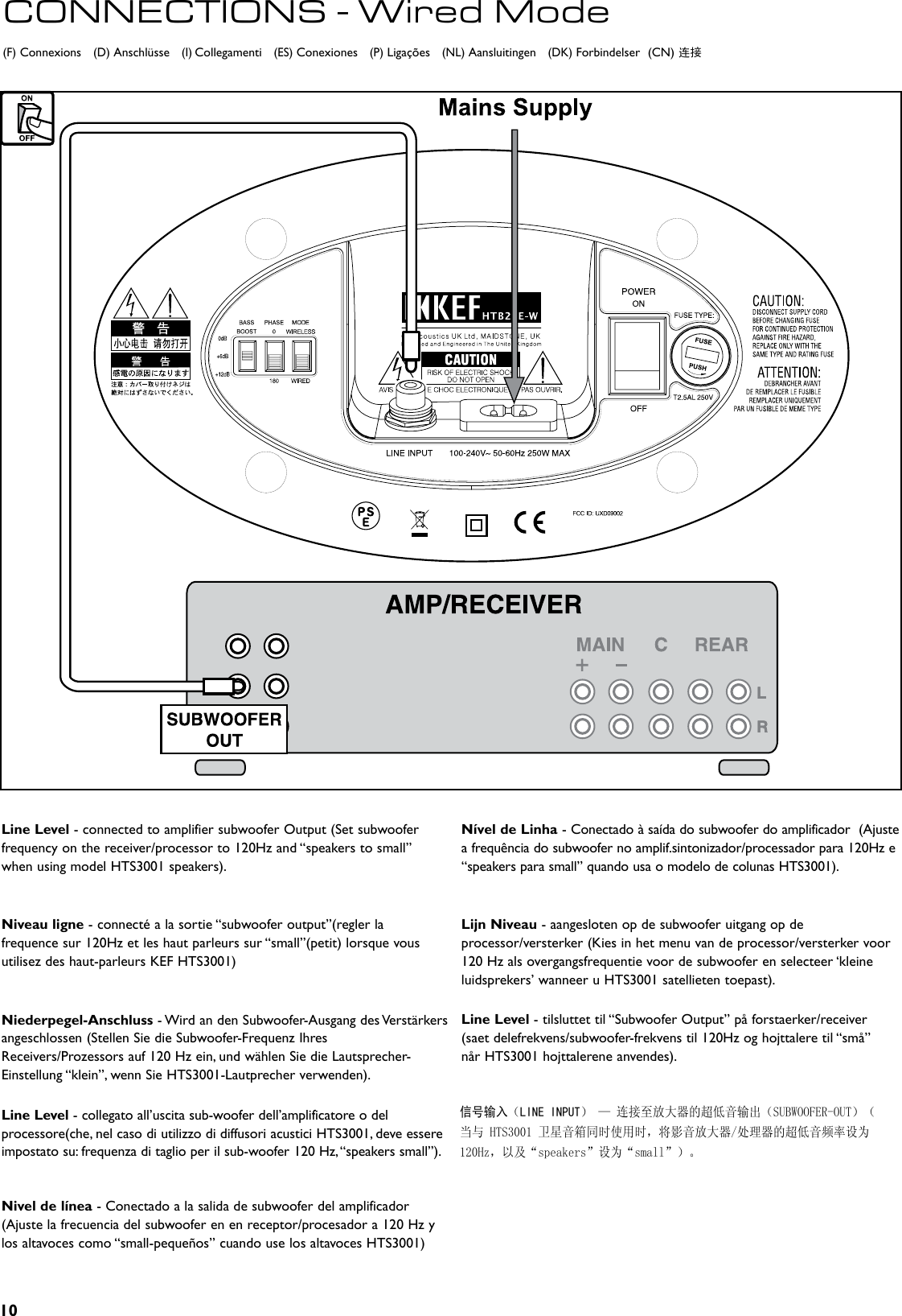 10(F) Connexions    (D) Anschlüsse    (I) Collegamenti    (ES) Conexiones    (P) Ligações    (NL) Aansluitingen    (DK) Forbindelser  (CN) 连接CONNECTIONS - Wired ModeLine Level - connected to amplifier subwoofer Output (Set subwoofer frequency on the receiver/processor to 120Hz and “speakers to small” when using model HTS3001 speakers).Niveau ligne - connecté a la sortie “subwoofer output”(regler la frequence sur 120Hz et les haut parleurs sur “small”(petit) lorsque vous utilisez des haut-parleurs KEF HTS3001)Niederpegel-Anschluss - Wird an den Subwoofer-Ausgang des Verstärkers angeschlossen (Stellen Sie die Subwoofer-Frequenz Ihres Receivers/Prozessors auf 120 Hz ein, und wählen Sie die Lautsprecher-Einstellung “klein”, wenn Sie HTS3001-Lautprecher verwenden).Line Level - collegato all’uscita sub-woofer dell’amplificatore o del processore(che, nel caso di utilizzo di diffusori acustici HTS3001, deve essere impostato su: frequenza di taglio per il sub-woofer 120 Hz, “speakers small”).Nivel de línea - Conectado a la salida de subwoofer del amplificador (Ajuste la frecuencia del subwoofer en en receptor/procesador a 120 Hz y los altavoces como “small-pequeños” cuando use los altavoces HTS3001)Nível de Linha - Conectado à saída do subwoofer do amplificador  (Ajuste  a frequência do subwoofer no amplif.sintonizador/processador para 120Hz e “speakers para small” quando usa o modelo de colunas HTS3001).Lijn Niveau - aangesloten op de subwoofer uitgang op de processor/versterker (Kies in het menu van de processor/versterker voor 120 Hz als overgangsfrequentie voor de subwoofer en selecteer ‘kleine luidsprekers’ wanneer u HTS3001 satellieten toepast).Line Level - tilsluttet til “Subwoofer Output” på forstaerker/receiver(saet delefrekvens/subwoofer-frekvens til 120Hz og hojttalere til “små”når HTS3001 hojttalerene anvendes).信号输入（LINE INPUT） — 连接至放大器的超低音输出（SUBWOOFER-OUT）（当与 HTS3001 卫星音箱同时使用时，将影音放大器/处理器的超低音频率设为120Hz，以及“speakers”设为“small”）。