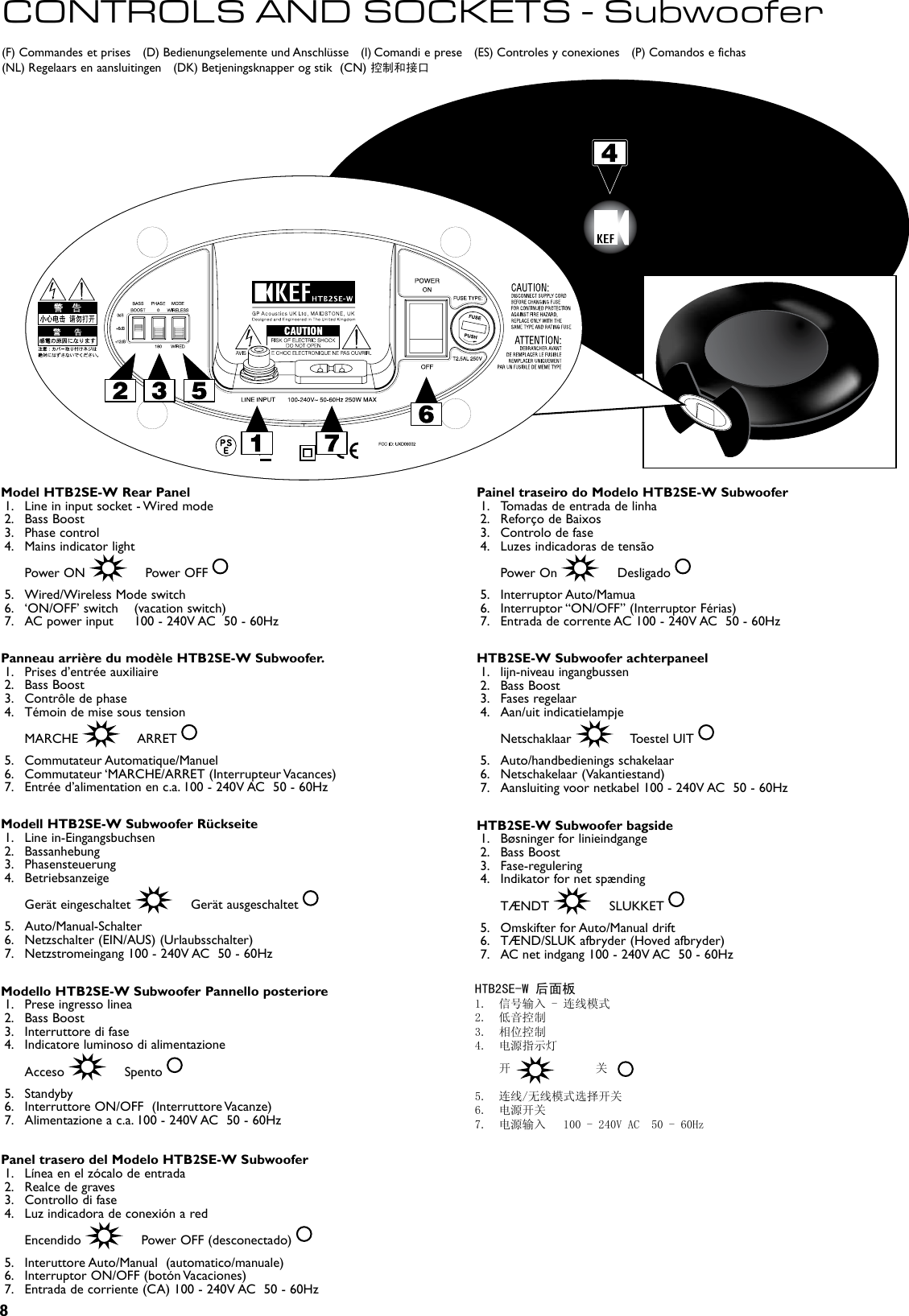 8(F) Commandes et prises    (D) Bedienungselemente und Anschlüsse    (I) Comandi e prese    (ES) Controles y conexiones    (P) Comandos e fichas   (NL) Regelaars en aansluitingen    (DK) Betjeningsknapper og stik  (CN) 控制和接口CONTROLS AND SOCKETS - SubwooferModel HTB2SE-W Rear Panel 1.  Line in input socket - Wired mode 2.  Bass Boost 3.  Phase control 4.  Mains indicator light     Power ON     Power OFF 5.  Wired/Wireless Mode switch 6.  ‘ON/OFF’ switch  (vacation switch) 7.  AC power input  100 - 240V AC  50 - 60HzPanel trasero del Modelo HTB2SE-W Subwoofer 1.  Línea en el zócalo de entrada 2.  Realce de graves 3.  Controllo di fase 4.  Luz indicadora de conexión a red     Encendido      Power OFF (desconectado) 5.  Interuttore Auto/Manual  (automatico/manuale) 6.  Interruptor ON/OFF (botón Vacaciones) 7.  Entrada de corriente (CA) 100 - 240V AC  50 - 60HzPanneau arrière du modèle HTB2SE-W Subwoofer. 1.  Prises d’entrée auxiliaire 2.  Bass Boost 3.  Contrôle de phase 4.  Témoin de mise sous tension     MARCHE      ARRET 5.  Commutateur Automatique/Manuel 6.  Commutateur ‘MARCHE/ARRET (Interrupteur Vacances) 7.  Entrée d’alimentation en c.a. 100 - 240V AC  50 - 60HzPainel traseiro do Modelo HTB2SE-W Subwoofer 1.  Tomadas de entrada de linha 2.  Reforço de Baixos 3.  Controlo de fase 4.  Luzes indicadoras de tensão     Power On      Desligado 5.  Interruptor Auto/Mamua 6.  Interruptor “ON/OFF” (Interruptor Férias) 7.  Entrada de corrente AC 100 - 240V AC  50 - 60HzModell HTB2SE-W Subwoofer Rückseite 1.  Line in-Eingangsbuchsen 2.  Bassanhebung 3.  Phasensteuerung 4.  Betriebsanzeige     Gerät eingeschaltet      Gerät ausgeschaltet 5.  Auto/Manual-Schalter 6.  Netzschalter (EIN/AUS) (Urlaubsschalter) 7.  Netzstromeingang 100 - 240V AC  50 - 60HzHTB2SE-W Subwoofer achterpaneel 1.  lijn-niveau ingangbussen 2.  Bass Boost 3.  Fases regelaar 4.  Aan/uit indicatielampje     Netschaklaar      Toestel UIT 5.  Auto/handbedienings schakelaar 6.  Netschakelaar (Vakantiestand)       7.  Aansluiting voor netkabel 100 - 240V AC  50 - 60HzModello HTB2SE-W Subwoofer Pannello posteriore 1.  Prese ingresso linea 2.  Bass Boost 3.  Interruttore di fase 4.  Indicatore luminoso di alimentazione     Acceso      Spento 5.  Standyby 6.  Interruttore ON/OFF  (Interruttore Vacanze) 7.  Alimentazione a c.a. 100 - 240V AC  50 - 60HzHTB2SE-W Subwoofer bagside 1.  Bøsninger for linieindgange 2.  Bass Boost 3.  Fase-regulering 4.  Indikator for net spænding     TÆNDT      SLUKKET 5.  Omskifter for Auto/Manual drift 6.  TÆND/SLUK afbryder (Hoved afbryder) 7.  AC net indgang 100 - 240V AC  50 - 60HzHTB2SE-W 后面板1.  信号输入 - 连线模式2.  低音控制3.  相位控制4.  电源指示灯  开      关 5.  连线/无线模式选择开关6.  电源开关7.  电源输入   100 - 240V AC  50 - 60Hz