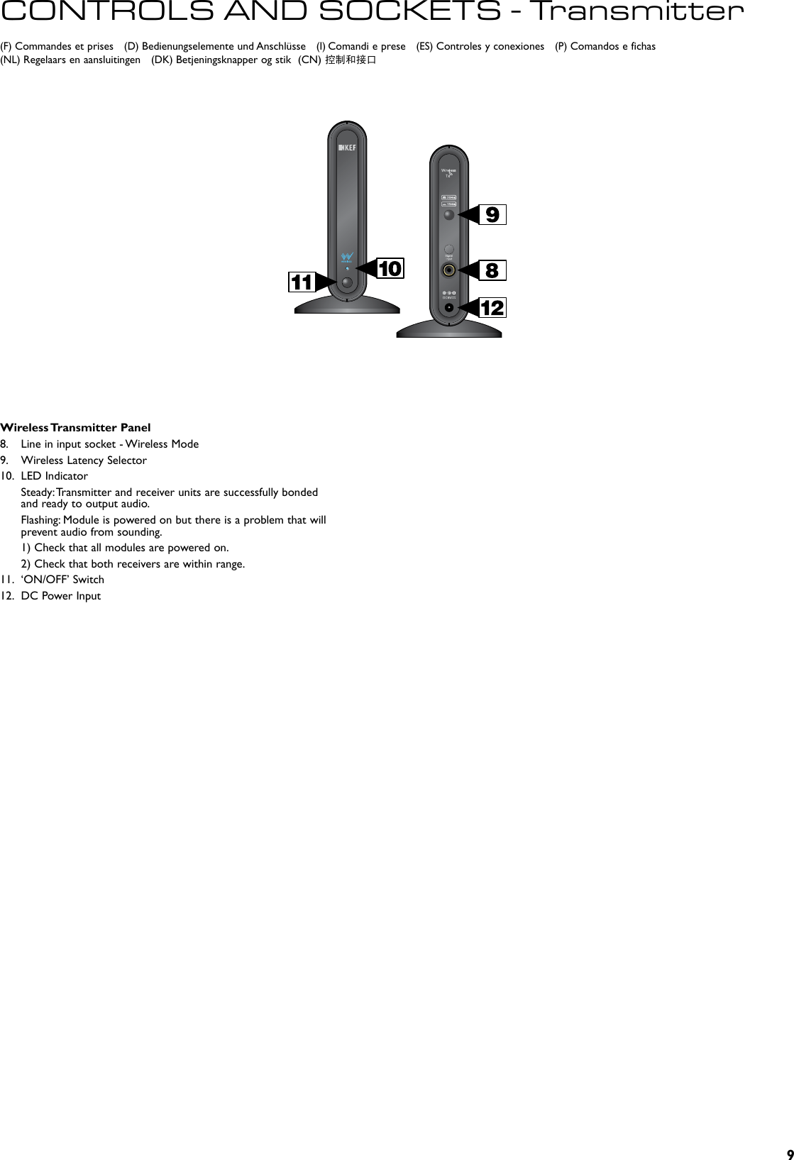 9(F) Commandes et prises    (D) Bedienungselemente und Anschlüsse    (I) Comandi e prese    (ES) Controles y conexiones    (P) Comandos e fichas   (NL) Regelaars en aansluitingen    (DK) Betjeningsknapper og stik  (CN) 控制和接口CONTROLS AND SOCKETS - TransmitterWireless Transmitter Panel8.  Line in input socket - Wireless Mode9.  Wireless Latency Selector10.  LED Indicator  Steady: Transmitter and receiver units are successfully bonded and ready to output audio.  Flashing: Module is powered on but there is a problem that will prevent audio from sounding.  1) Check that all modules are powered on.  2) Check that both receivers are within range.11.  ‘ON/OFF’ Switch12.  DC Power Input
