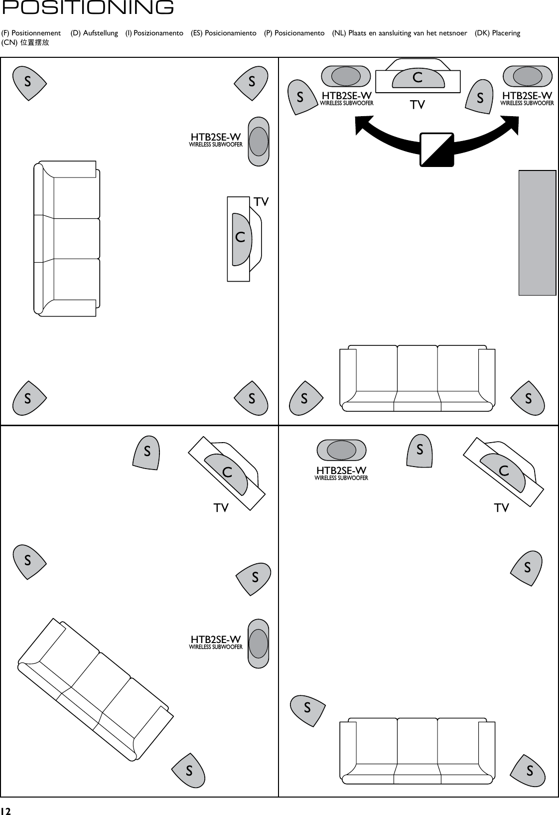12HTB2SE-WWIRELESS SUBWOOFERHTB2SE-WWIRELESS SUBWOOFERHTB2SE-WWIRELESS SUBWOOFERHTB2SE-WWIRELESS SUBWOOFERHTB2SE-WWIRELESS SUBWOOFER  (F) Positionnement     (D) Aufstellung    (I) Posizionamento    (ES) Posicionamiento    (P) Posicionamento    (NL) Plaats en aansluiting van het netsnoer    (DK) Placering(CN) 位置摆放POSITIONING