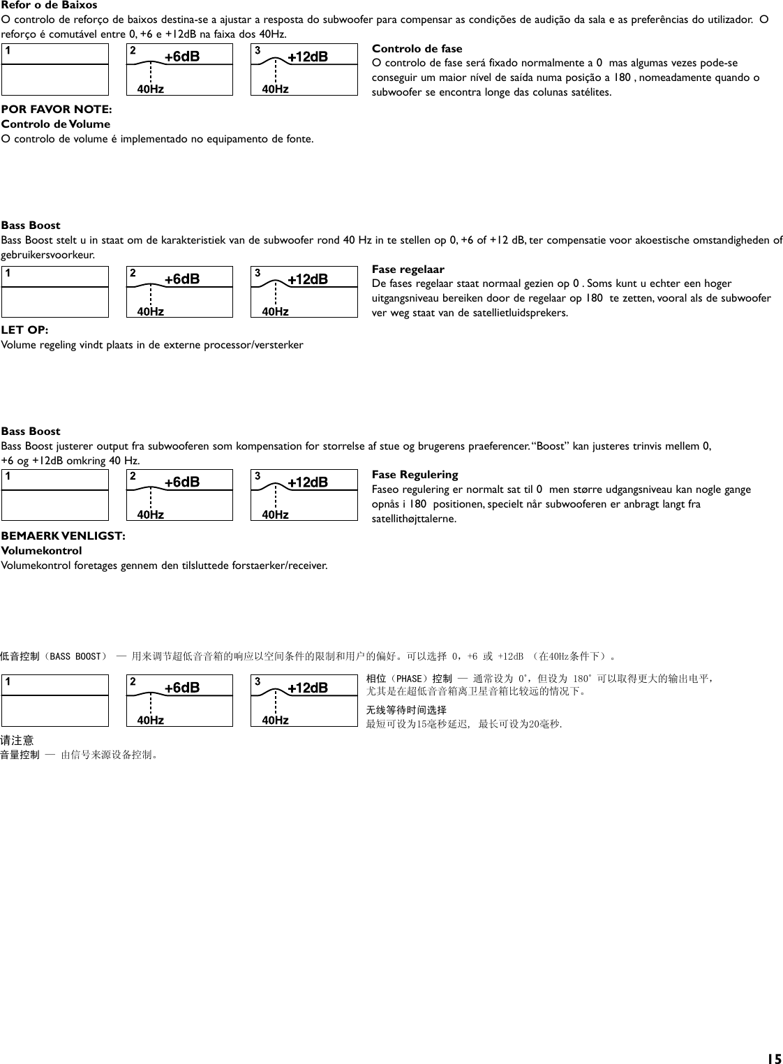 15无线等待时间选择最短可设为15毫秒延迟, 最长可设为20毫秒.Refor o de BaixosO controlo de reforço de baixos destina-se a ajustar a resposta do subwoofer para compensar as condições de audição da sala e as preferências do utilizador.  O reforço é comutável entre 0, +6 e +12dB na faixa dos 40Hz.Controlo de fase O controlo de fase será fixado normalmente a 0° mas algumas vezes pode-se conseguir um maior nível de saída numa posição a 180°, nomeadamente quando o subwoofer se encontra longe das colunas satélites.POR FAVOR NOTE:Controlo de VolumeO controlo de volume é implementado no equipamento de fonte.Bass BoostBass Boost stelt u in staat om de karakteristiek van de subwoofer rond 40 Hz in te stellen op 0, +6 of +12 dB, ter compensatie voor akoestische omstandigheden of gebruikersvoorkeur.Fase regelaarDe fases regelaar staat normaal gezien op 0°. Soms kunt u echter een hoger uitgangsniveau bereiken door de regelaar op 180° te zetten, vooral als de subwoofer ver weg staat van de satellietluidsprekers.LET OP:Volume regeling vindt plaats in de externe processor/versterkerBass BoostBass Boost justerer output fra subwooferen som kompensation for storrelse af stue og brugerens praeferencer. “Boost” kan justeres trinvis mellem 0,+6 og +12dB omkring 40 Hz.Fase ReguleringFaseo regulering er normalt sat til 0° men større udgangsniveau kan nogle gange opnås i 180° positionen, specielt når subwooferen er anbragt langt fra satellithøjttalerne.BEMAERK VENLIGST:VolumekontrolVolumekontrol foretages gennem den tilsluttede forstaerker/receiver.低音控制（BASS BOOST） — 用来调节超低音音箱的响应以空间条件的限制和用户的偏好。可以选择 0，+6 或 +12dB （在40Hz条件下）。相位（PHASE）控制 — 通常设为 0˚，但设为 180˚ 可以取得更大的输出电平，尤其是在超低音音箱离卫星音箱比较远的情况下。请注意音量控制 — 由信号来源设备控制。