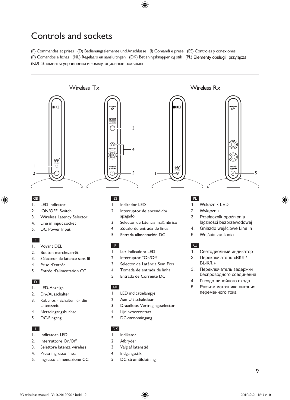 9Wireless TxGB1.  LED Indicator2.  ‘ON/OFF’ Switch3.  Wireless Latency Selector4.  Line in input socket5.  DC Power InputF1.  Voyant DEL2.  Bouton marche/arrêt3.  Sélecteur de latence sans fil4.  Prise d’entrée5.  Entrée d’alimentation CCD1.  LED-Anzeige2.  Ein-/Ausschalter3.  Kabellos - Schalter für die Latenzzeit4.  Netzeingangsbuchse5.  DC-EingangI1.  Indicatore LED2.  Interruttore On/Off3.  Selettore latenza wireless4.  Presa ingresso linea5.  Ingresso alimentazione CCES1.  Indicador LED2.  Interruptor de encendido/apagado3.  Selector de latencia inalámbrico4.  Zócalo de entrada de línea5.  Entrada alimentación DCP1.  Luz indicadora LED2.  Interruptor “On/Off”3.  Selector de Latência Sem Fios4.  Tomada de entrada de linha5.  Entrada de Corrente DCNL1.  LED indicatielampje2.  Aan Uit schakelaar3.  Draadloos Vertragingsselector4.  LijnInvoercontact5.  DC-stroomingangDK1.  Indikator2.  Afbryder3.  Valg af latenstid4.  Indgangsstik5.  DC strømtilslutningPL1.  Wskaźnik LED2.  Wyłącznik3.  Przełącznik opóźnienia łączności bezprzewodowej4.  Gniazdo wejściowe Line in5.  Wejście zasilaniaRU1.  Светодиодный индикатор2.  Переключатель «ВКЛ./ВЫКЛ.»3.  Переключатель задержки беспроводного соединения4.  Гнездо линейного входа5.  Разъем источника питания переменного токаWireless RxControls and sockets(F) Commandes et prises   (D) Bedienungselemente und Anschlüsse   (I) Comandi e prese   (ES) Controles y conexiones(P) Comandos e fichas   (NL) Regelaars en aansluitingen   (DK) Betjeningsknapper og stik   (PL) Elementy obsługi i przyłącza  (RU)  Элементы управления и коммутационные разъемы13245152G wireless manual_V10-20100902.indd   9 2010-9-2   16:33:10