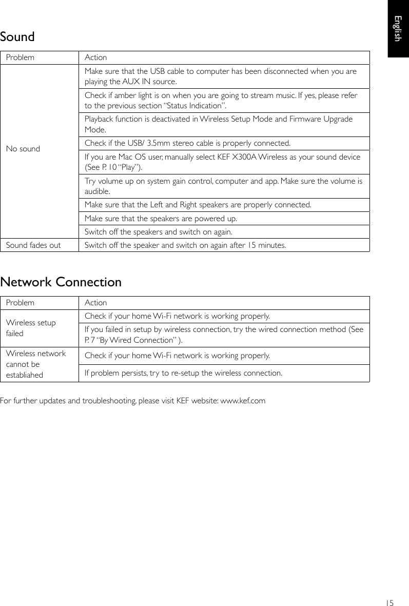 15EnglishSoundProblem ActionNo soundMake sure that the USB cable to computer has been disconnected when you are playing the AUX IN source.Check if amber light is on when you are going to stream music. If yes, please refer to the previous section “Status Indication”.Playback function is deactivated in Wireless Setup Mode and Firmware Upgrade Mode.Check if the USB/ 3.5mm stereo cable is properly connected.If you are Mac OS user, manually select KEF X300A Wireless as your sound device (See P. 10 “Play”).Try volume up on system gain control, computer and app. Make sure the volume is audible.Make sure that the Left and Right speakers are properly connected.Make sure that the speakers are powered up.Switch off the speakers and switch on again.Sound fades out Switch off the speaker and switch on again after 15 minutes.For further updates and troubleshooting, please visit KEF website: www.kef.comNetwork ConnectionProblem ActionWireless setup failedCheck if your home Wi-Fi network is working properly.If you failed in setup by wireless connection, try the wired connection method (See P. 7 “By Wired Connection” ).Wireless network cannot be establiahedCheck if your home Wi-Fi network is working properly.If problem persists, try to re-setup the wireless connection.