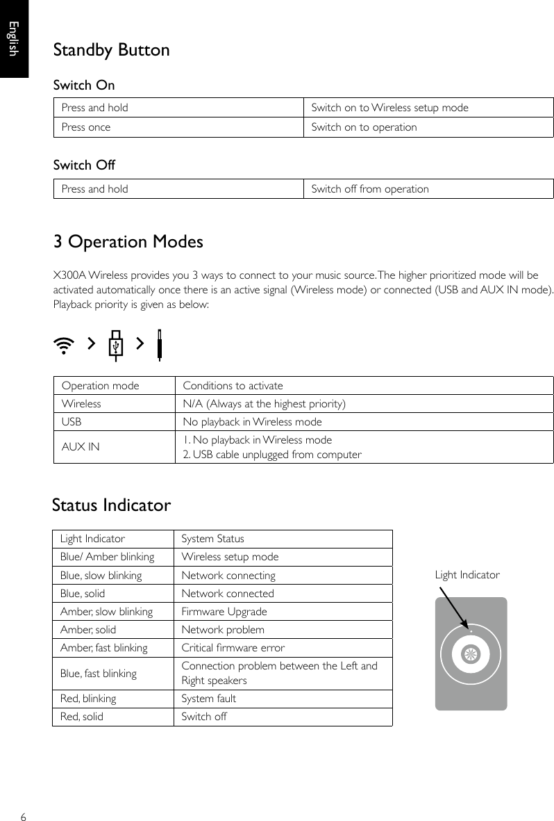 6English3 Operation ModesX300A Wireless provides you 3 ways to connect to your music source. The higher prioritized mode will be activated automatically once there is an active signal (Wireless mode) or connected (USB and AUX IN mode). Playback priority is given as below:Operation mode Conditions to activateWireless N/A (Always at the highest priority)USB No playback in Wireless modeAUX IN 1. No playback in Wireless mode2. USB cable unplugged from computerStatus IndicatorLight Indicator System StatusBlue/ Amber blinking Wireless setup mode Blue, slow blinking Network connectingBlue, solid Network connectedAmber, slow blinking Firmware UpgradeAmber, solid Network problemAmber, fast blinking Critical rmware errorBlue, fast blinking Connection problem between the Left and Right speakersRed, blinking  System faultRed, solid  Switch offLight IndicatorStandby ButtonSwitch OnPress and hold Switch on to Wireless setup modePress once  Switch on to operationSwitch OffPress and hold Switch off from operation