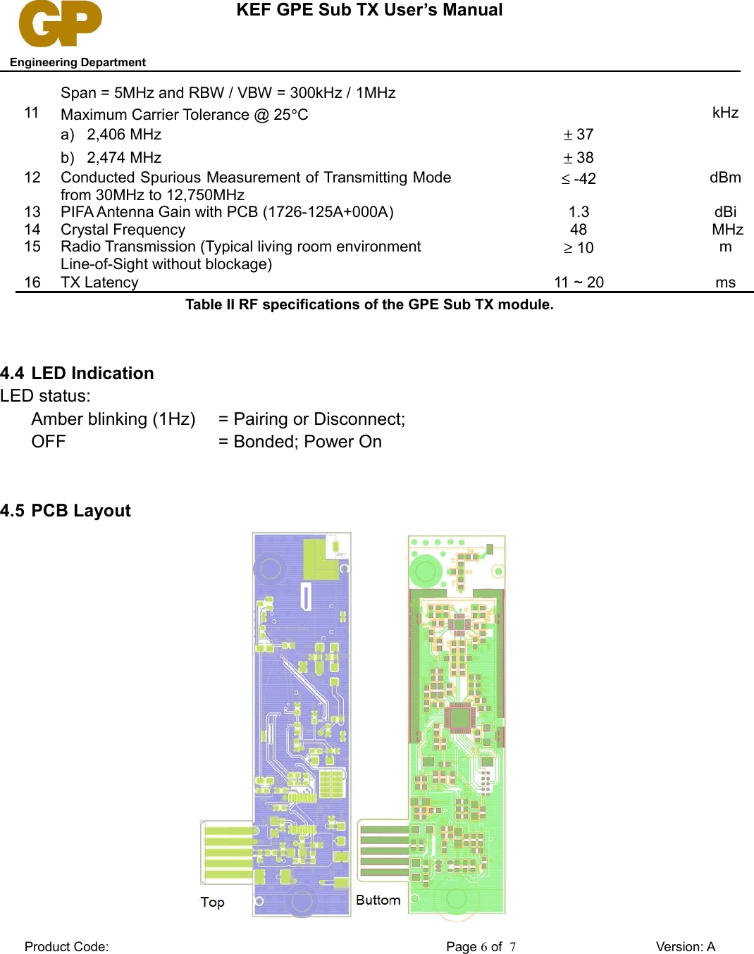 KEF GPE Sub TX User’s Manual   Engineering DepartmentSpan = 5MHz and RBW / VBW = 300kHz / 1MHz11 Maximum Carrier Tolerance @ 25°Ca) 2,406 MHzb) 2,474 MHz ± 37± 38kHz12 Conducted Spurious Measurement of Transmitting Mode from 30MHz to 12,750MHz ≤ -42 dBm13 PIFA Antenna Gain with PCB (1726-125A+000A) 1.3 dBi14 Crystal Frequency 48  MHz15 Radio Transmission (Typical living room environment Line-of-Sight without blockage) ≥ 10 m16 TX Latency 11 ~ 20 msTable II RF specifications of the GPE Sub TX module.4.4 LED IndicationLED status:Amber blinking (1Hz) = Pairing or Disconnect; OFF   = Bonded; Power On4.5 PCB LayoutProduct Code: Page 6 of  7Version: A