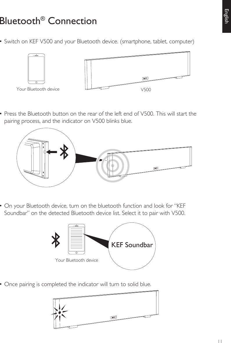 11EnglishBluetooth® Connection• Switch on KEF V500 and your Bluetooth device. (smartphone, tablet, computer)• Press the Bluetooth button on the rear of the left end of V500. This will start the pairing process, and the indicator on V500 blinks blue.• On your Bluetooth device, turn on the bluetooth function and look for “KEF Soundbar” on the detected Bluetooth device list. Select it to pair with V500.• Once pairing is completed the indicator will turn to solid blue.Your Bluetooth device V500Your Bluetooth deviceKEF Soundbar