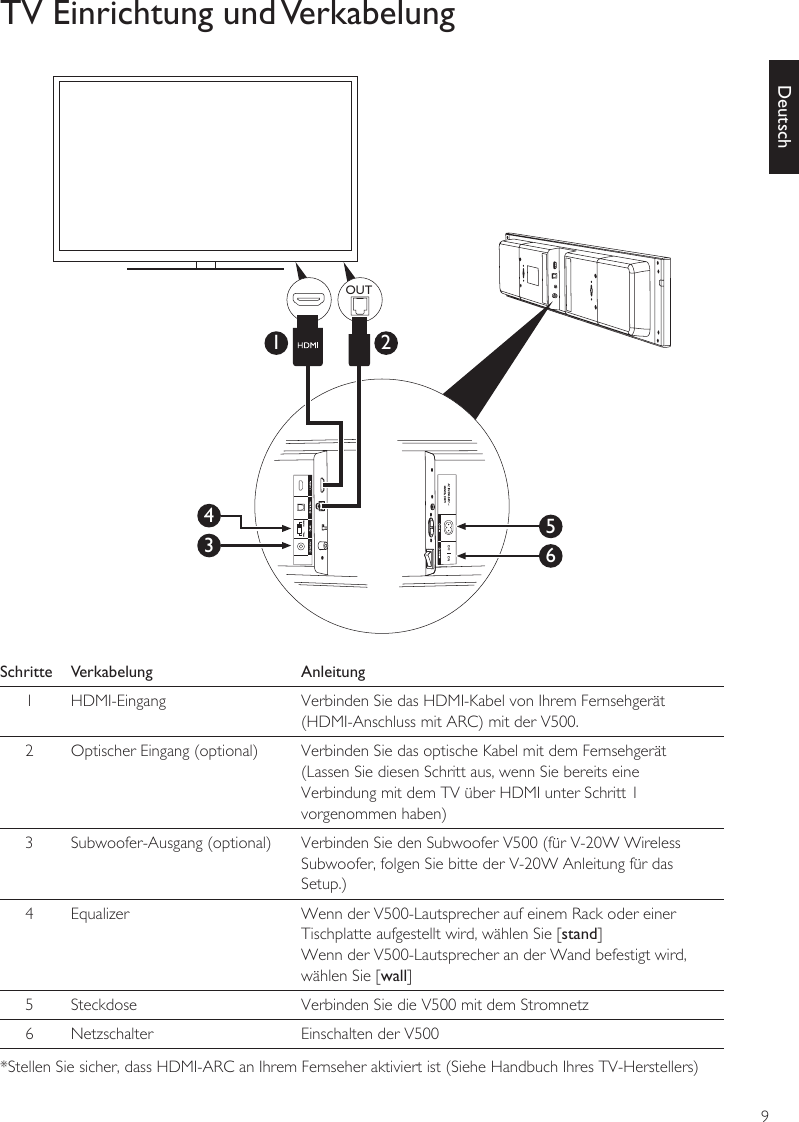 9DeutschTV Einrichtung und VerkabelungSchritte Verkabelung Anleitung1HDMI-Eingang Verbinden Sie das HDMI-Kabel von Ihrem Fernsehgerät (HDMI-Anschluss mit ARC) mit der V500. 2Optischer Eingang (optional) Verbinden Sie das optische Kabel mit dem Fernsehgerät (Lassen Sie diesen Schritt aus, wenn Sie bereits eine Verbindung mit dem TV über HDMI unter Schritt 1 vorgenommen haben)3Subwoofer-Ausgang (optional) Verbinden Sie den Subwoofer V500 (für V-20W Wireless Subwoofer, folgen Sie bitte der V-20W Anleitung für das Setup.)4Equalizer Wenn der V500-Lautsprecher auf einem Rack oder einer Tischplatte aufgestellt wird, wählen Sie [stand]  Wenn der V500-Lautsprecher an der Wand befestigt wird, wählen Sie [wall] 5 Steckdose Verbinden Sie die V500 mit dem Stromnetz6Netzschalter Einschalten der V500*Stellen Sie sicher, dass HDMI-ARC an Ihrem Fernseher aktiviert ist (Siehe Handbuch Ihres TV-Herstellers)OUT34651 2