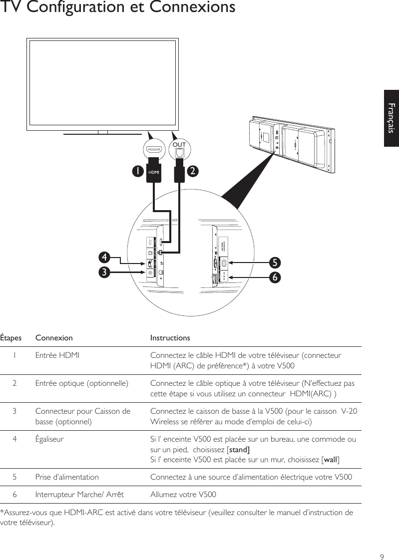 9FrançaisTV Configuration et ConnexionsÉtapes Connexion Instructions1Entrée HDMI Connectez le câble HDMI de votre téléviseur (connecteur HDMI (ARC) de préférence*) à votre V5002Entrée optique (optionnelle) Connectez le câble optique à votre téléviseur (N’effectuez pas cette étape si vous utilisez un connecteur  HDMI(ARC) )3 Connecteur pour Caisson de basse (optionnel)Connectez le caisson de basse à la V500 (pour le caisson  V-20 Wireless se référer au mode d’emploi de celui-ci) 4Égaliseur Si l’ enceinte V500 est placée sur un bureau, une commode ou sur un pied,  choisissez [stand]  Si l’ enceinte V500 est placée sur un mur, choisissez [wall]  5 Prise d’alimentation Connectez à une source d’alimentation électrique votre V5006Interrupteur Marche/ Arrêt Allumez votre V500*Assurez-vous que HDMI-ARC est activé dans votre téléviseur (veuillez consulter le manuel d’instruction de votre téléviseur).OUT34651 2