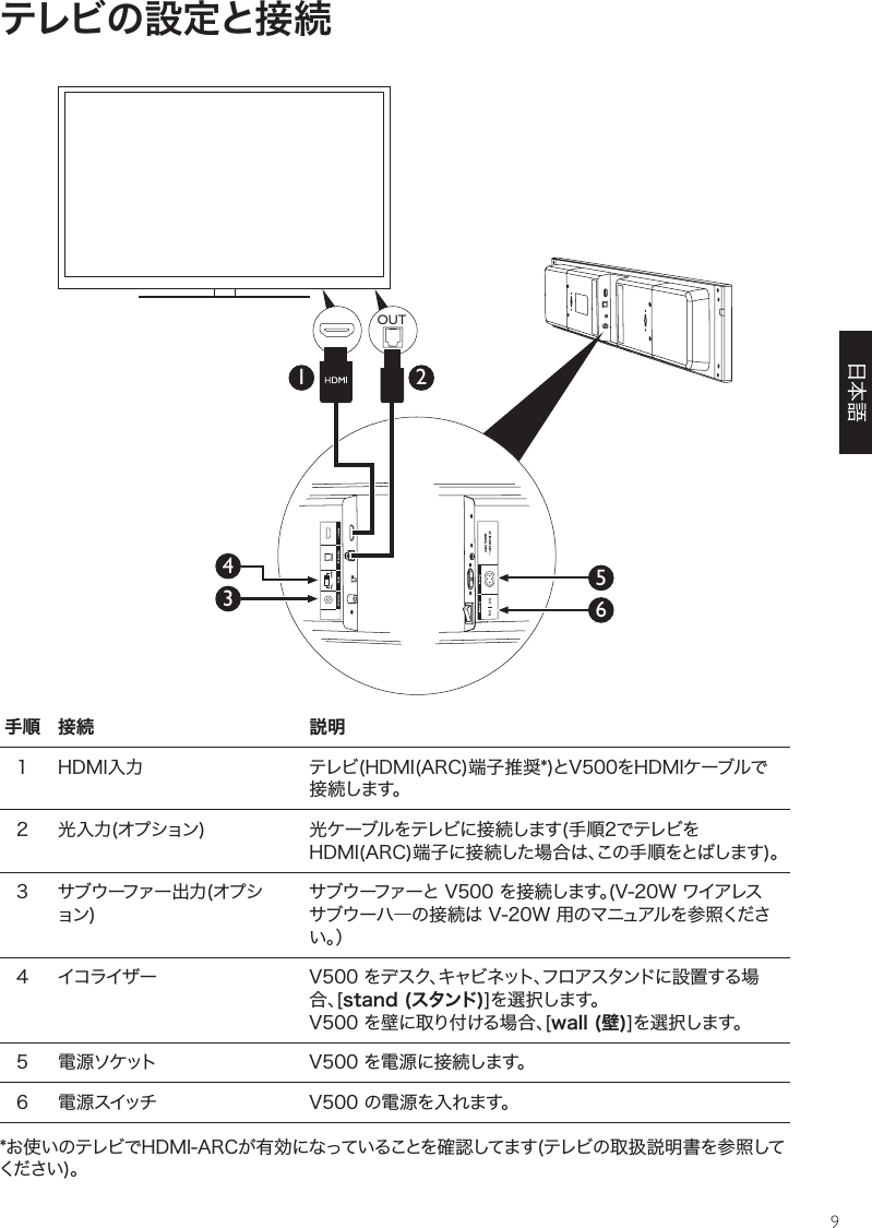 9テレビの設定と接続手順 接続 説明                stand (スタンド)wall (壁)    OUT34651 2