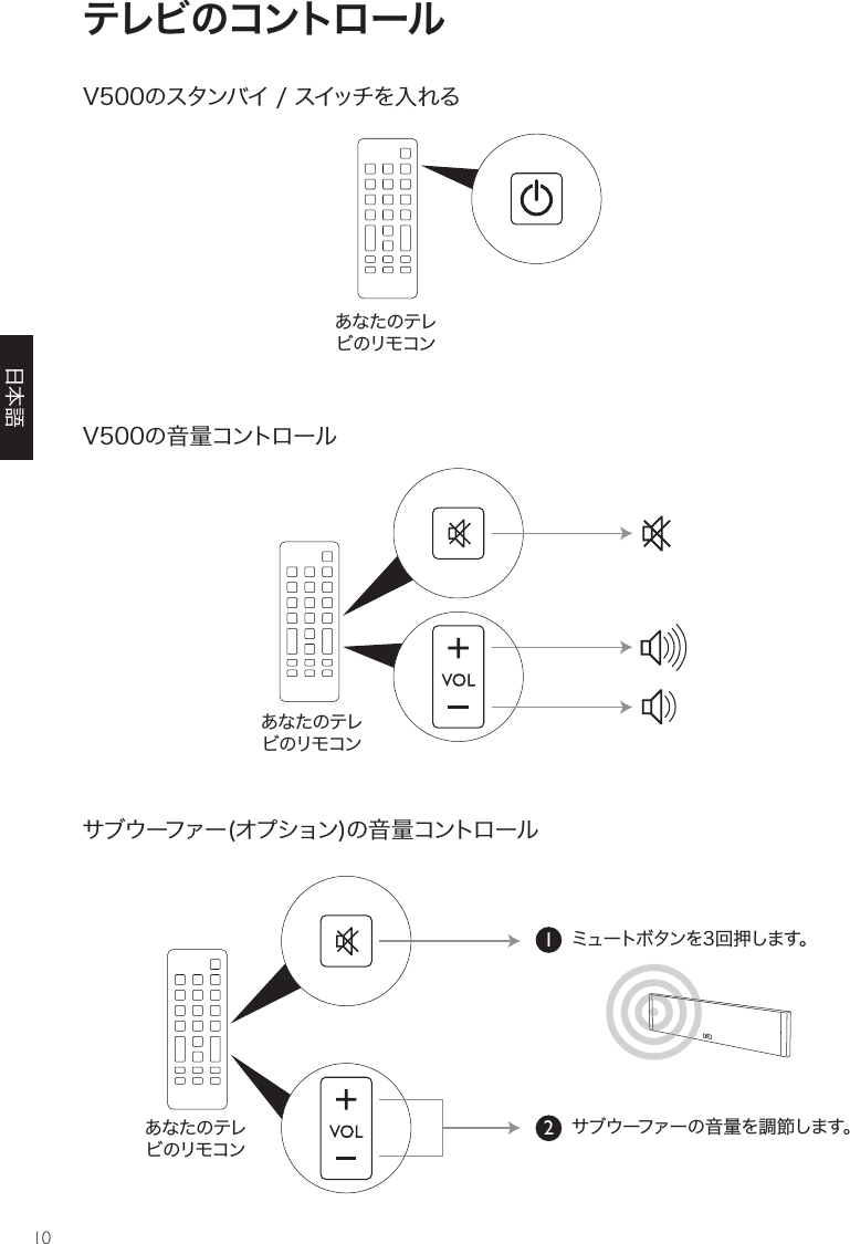 10テレビのコントロール1  2  