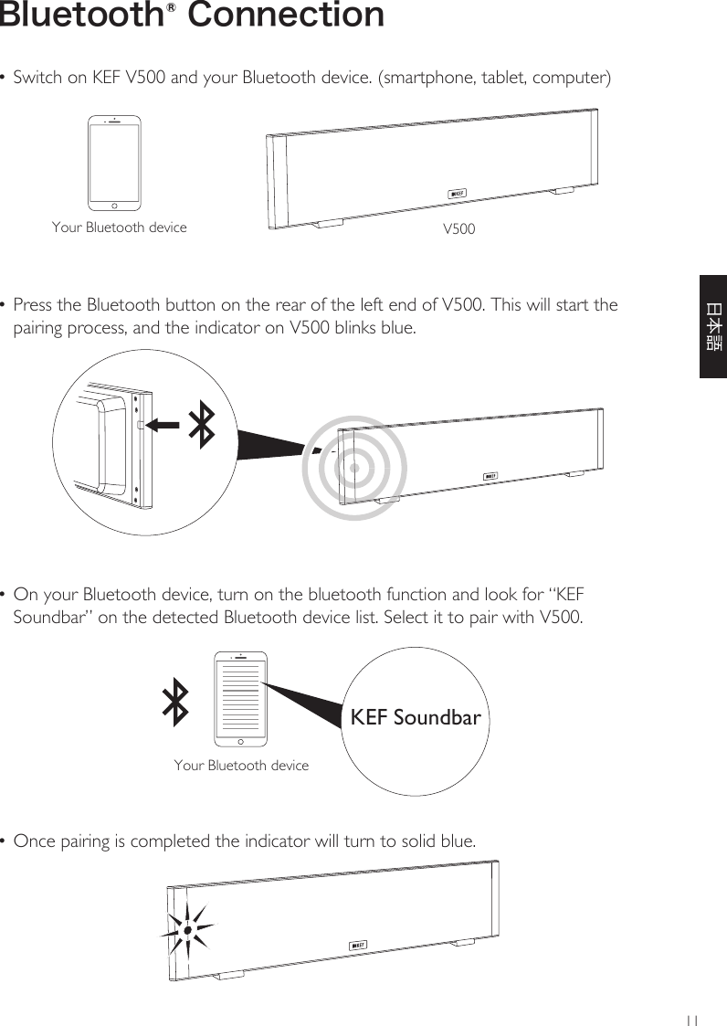 11Bluetooth® Connection• Switch on KEF V500 and your Bluetooth device. (smartphone, tablet, computer)• Press the Bluetooth button on the rear of the left end of V500. This will start the pairing process, and the indicator on V500 blinks blue.• On your Bluetooth device, turn on the bluetooth function and look for “KEF Soundbar” on the detected Bluetooth device list. Select it to pair with V500.• Once pairing is completed the indicator will turn to solid blue.Your Bluetooth device V500Your Bluetooth deviceKEF Soundbar