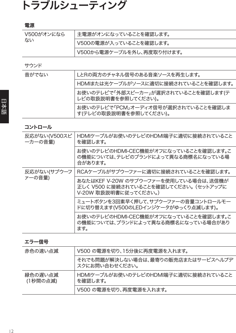 12トラブルシューティング電源 コントロール         エラー信号 