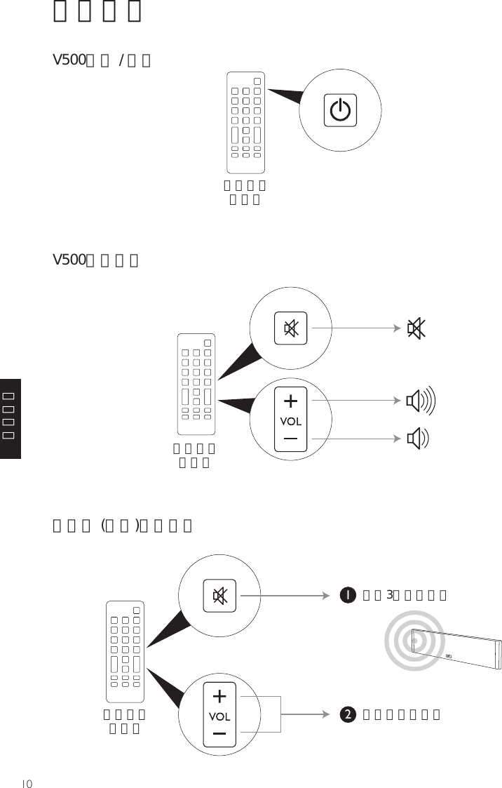 10簡體中文电视控制V500待机 / 启动V500音量控制超低音 (可選)音量控制1  連按3次靜音按鈕2  調節超低音音量您的電視遙控器您的電視遙控器您的電視遙控器