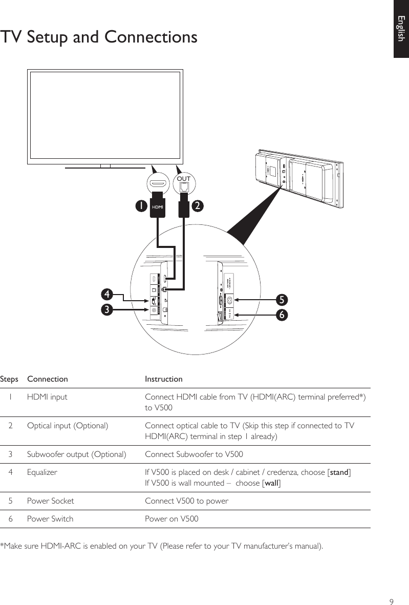 9EnglishTV Setup and ConnectionsSteps Connection Instruction1HDMI input Connect HDMI cable from TV (HDMI(ARC) terminal preferred*) to V5002Optical input (Optional) Connect optical cable to TV (Skip this step if connected to TV HDMI(ARC) terminal in step 1 already)3Subwoofer output (Optional) Connect Subwoofer to V5004Equalizer If V500 is placed on desk / cabinet / credenza, choose [stand]  If V500 is wall mounted –  choose [wall]  5 Power Socket Connect V500 to power6 Power Switch Power on V500*Make sure HDMI-ARC is enabled on your TV (Please refer to your TV manufacturer’s manual).OUT34651 2