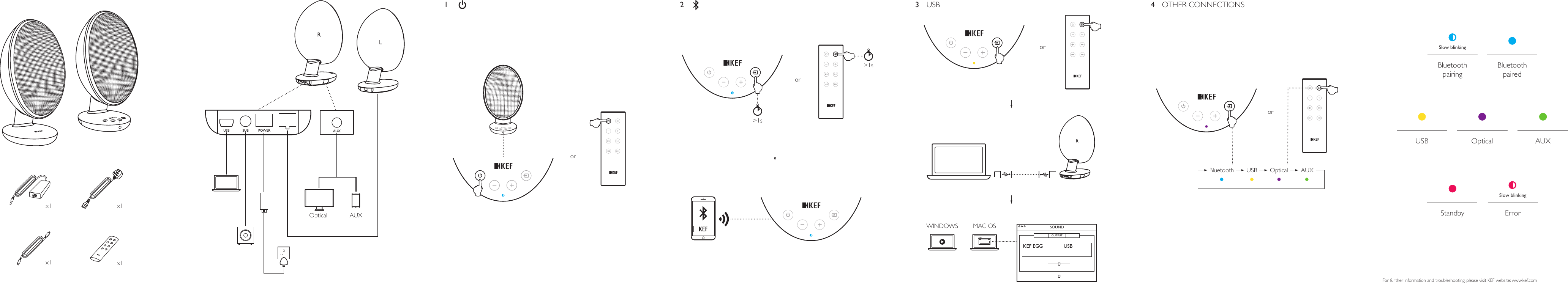 WINDOWS MAC OSUSBOptical AUXx1x1x11 3 OTHER CONNECTIONSUSBBluetooth Optical AUX4SOUNDOUTPUTKEF EGG USBFor further information and troubleshooting, please visit KEF website: www.kef.comUSB Optical AUXBluetooth pairedSlow blinking Bluetooth pairingStandbySlow blinking Errorx12&gt;1sorororor&gt;1s