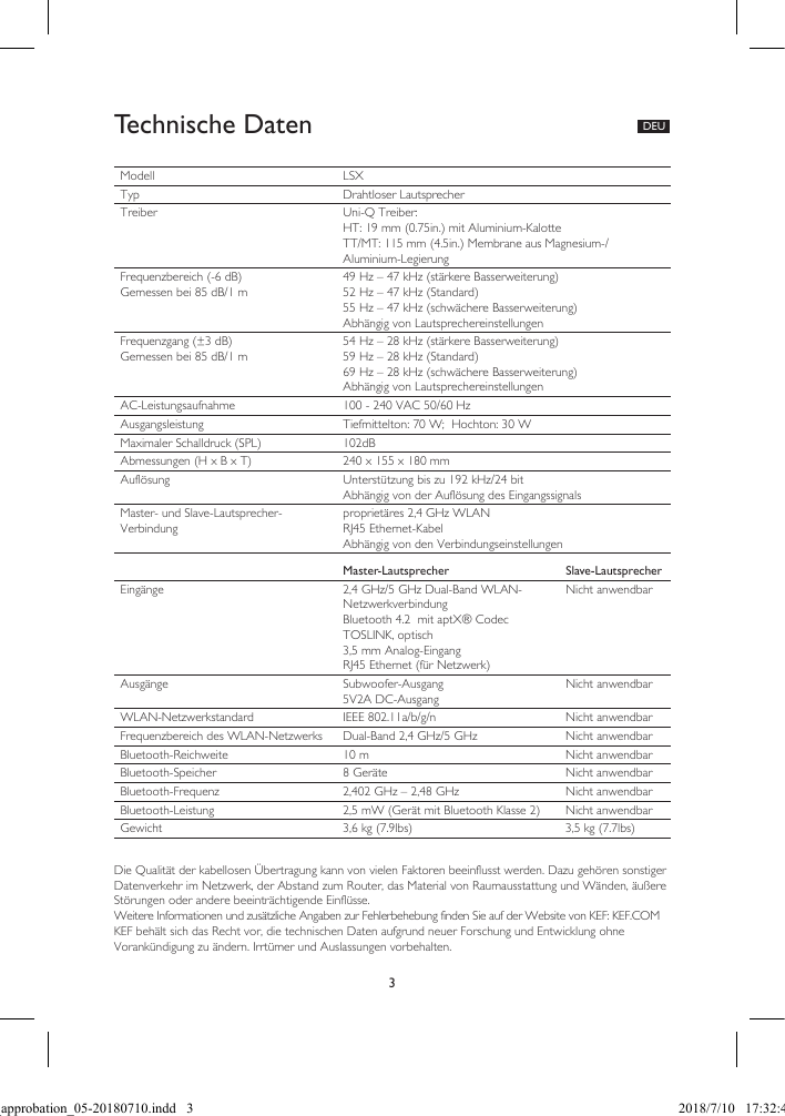 3Technische Daten  DEUDie Qualität der kabellosen Übertragung kann von vielen Faktoren beeinflusst werden. Dazu gehören sonstiger Datenverkehr im Netzwerk, der Abstand zum Router, das Material von Raumausstattung und Wänden, äußere Störungen oder andere beeinträchtigende Einflüsse.Weitere Informationen und zusätzliche Angaben zur Fehlerbehebung finden Sie auf der Website von KEF: KEF.COMKEF behält sich das Recht vor, die technischen Daten aufgrund neuer Forschung und Entwicklung ohne Vorankündigung zu ändern. Irrtümer und Auslassungen vorbehalten.Modell LSXTyp Drahtloser LautsprecherTreiber Uni-Q Treiber:HT: 19 mm (0.75in.) mit Aluminium-KalotteTT/MT: 115 mm (4.5in.) Membrane aus Magnesium-/Aluminium-LegierungFrequenzbereich (-6 dB)Gemessen bei 85 dB/1 m49 Hz – 47 kHz (stärkere Basserweiterung)52 Hz – 47 kHz (Standard)55 Hz – 47 kHz (schwächere Basserweiterung)Abhängig von LautsprechereinstellungenFrequenzgang (±3 dB)Gemessen bei 85 dB/1 m54 Hz – 28 kHz (stärkere Basserweiterung)59 Hz – 28 kHz (Standard)69 Hz – 28 kHz (schwächere Basserweiterung)Abhängig von LautsprechereinstellungenAC-Leistungsaufnahme 100 - 240 VAC 50/60 HzAusgangsleistung Tiefmittelton: 70 W;  Hochton: 30 WMaximaler Schalldruck (SPL) 102dBAbmessungen (H x B x T) 240 x 155 x 180 mmAuflösung Unterstützung bis zu 192 kHz/24 bitAbhängig von der Auflösung des EingangssignalsMaster- und Slave-Lautsprecher-Verbindungproprietäres 2,4 GHz WLANRJ45 Ethernet-KabelAbhängig von den VerbindungseinstellungenMaster-Lautsprecher Slave-LautsprecherEingänge 2,4 GHz/5 GHz Dual-Band WLAN-NetzwerkverbindungBluetooth 4.2  mit aptX® CodecTOSLINK, optisch3,5 mm Analog-EingangRJ45 Ethernet (für Netzwerk)Nicht anwendbarAusgänge Subwoofer-Ausgang5V2A DC-AusgangNicht anwendbarWLAN-Netzwerkstandard IEEE 802.11a/b/g/n Nicht anwendbarFrequenzbereich des WLAN-Netzwerks Dual-Band 2,4 GHz/5 GHz Nicht anwendbarBluetooth-Reichweite 10 m Nicht anwendbarBluetooth-Speicher 8 Geräte Nicht anwendbarBluetooth-Frequenz 2,402 GHz – 2,48 GHz Nicht anwendbarBluetooth-Leistung 2,5 mW (Gerät mit Bluetooth Klasse 2) Nicht anwendbarGewicht 3,6 kg (7.9lbs) 3,5 kg (7.7lbs)Spec_approbation_05-20180710.indd   3 2018/7/10   17:32:43