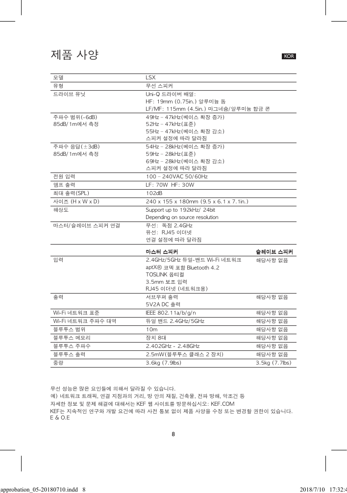 8제품 사양  KOR무선 성능은 많은 요인들에 의해서 달라질 수 있습니다.예) 네트워크 트래픽, 연결 지점과의 거리, 방 안의 재질, 건축물, 전파 방해, 악조건 등자세한 정보 및 문제 해결에 대해서는 KEF 웹 사이트를 방문하십시오: KEF.COMKEF는 지속적인 연구와 개발 요건에 따라 사전 통보 없이 제품 사양을 수정 또는 변경할 권한이 있습니다. E & O.E모델 LSX유형 무선 스피커드라이브 유닛 Uni-Q 드라이버 배열:HF: 19mm (0.75in.) 알루미늄 돔LF/MF: 115mm (4.5in.) 마그네슘/알루미늄 합금 콘주파수 범위(-6dB)85dB/1m에서 측정49Hz – 47kHz(베이스 확장 증가)52Hz – 47kHz(표준)55Hz – 47kHz(베이스 확장 감소)스피커 설정에 따라 달라짐주파수 응답(±3dB)85dB/1m에서 측정54Hz – 28kHz(베이스 확장 증가)59Hz – 28kHz(표준)69Hz – 28kHz(베이스 확장 감소)스피커 설정에 따라 달라짐전원 입력 100 – 240VAC 50/60Hz앰프 출력 LF: 70W  HF: 30W최대 출력(SPL) 102dB사이즈 (H x W x D)  240 x 155 x 180mm (9.5 x 6.1 x 7.1in.)해상도 Support up to 192kHz/ 24bitDepending on source resolution마스터/슬레이브 스피커 연결 무선:  독점 2.4GHz 유선:  RJ45 이더넷연결 설정에 따라 달라짐마스터 스피커 슬레이브 스피커입력 2.4GHz/5GHz 듀얼-밴드 Wi-Fi 네트워크aptX® 코덱 포함 Bluetooth 4.2TOSLINK 옵티컬3.5mm 보조 입력RJ45 이더넷 (네트워크용)해당사항 없음출력 서브우퍼 출력5V2A DC 출력해당사항 없음Wi-Fi 네트워크 표준 IEEE 802.11a/b/g/n 해당사항 없음Wi-Fi 네트워크 주파수 대역 듀얼 밴드 2.4GHz/5GHz 해당사항 없음블루투스 범위 10m 해당사항 없음블루투스 메모리 장치 8대 해당사항 없음블루투스 주파수 2.402GHz - 2.48GHz 해당사항 없음블루투스 출력 2.5mW(블루투스 클래스 2 장치) 해당사항 없음중량 3.6kg (7.9lbs) 3.5kg (7.7lbs)Spec_approbation_05-20180710.indd   8 2018/7/10   17:32:45